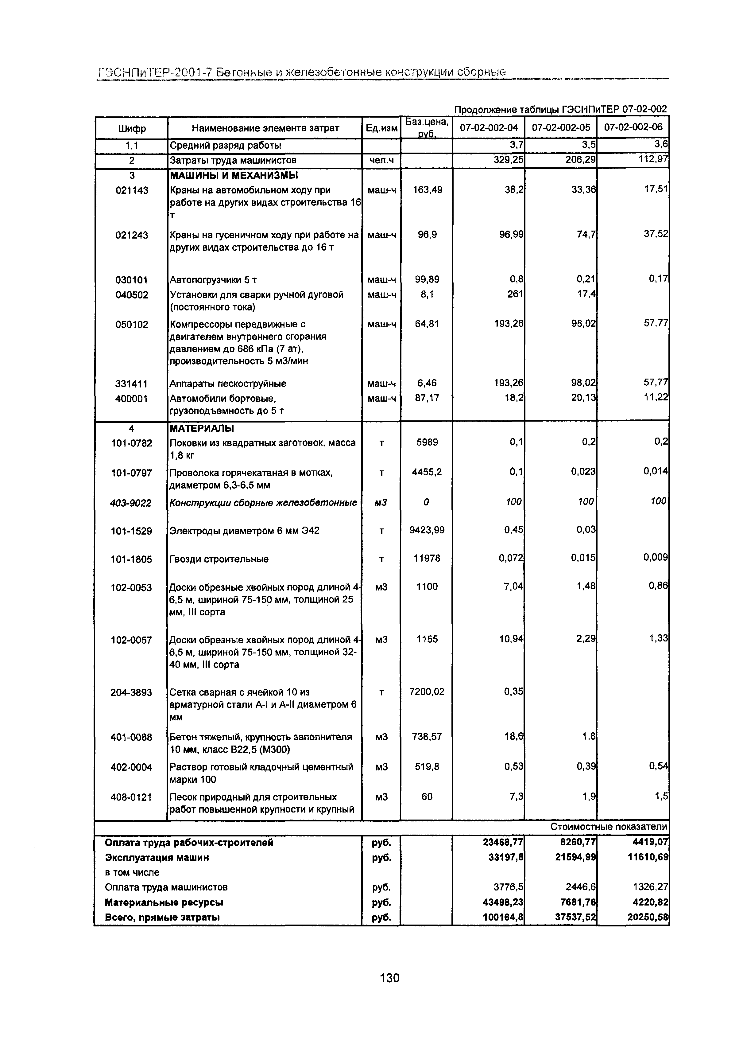 ГЭСНПиТЕР 2001-7 Московской области