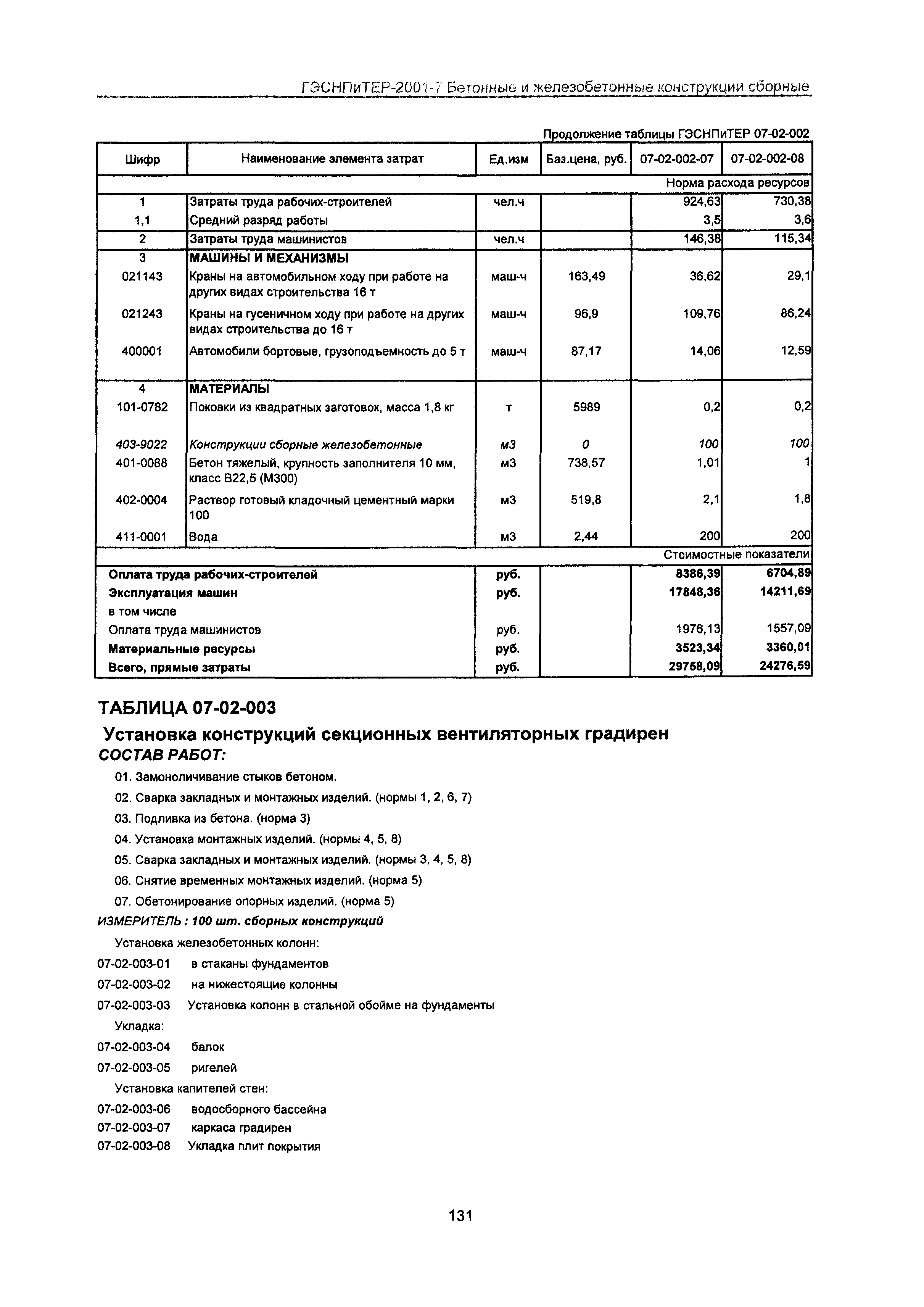 ГЭСНПиТЕР 2001-7 Московской области