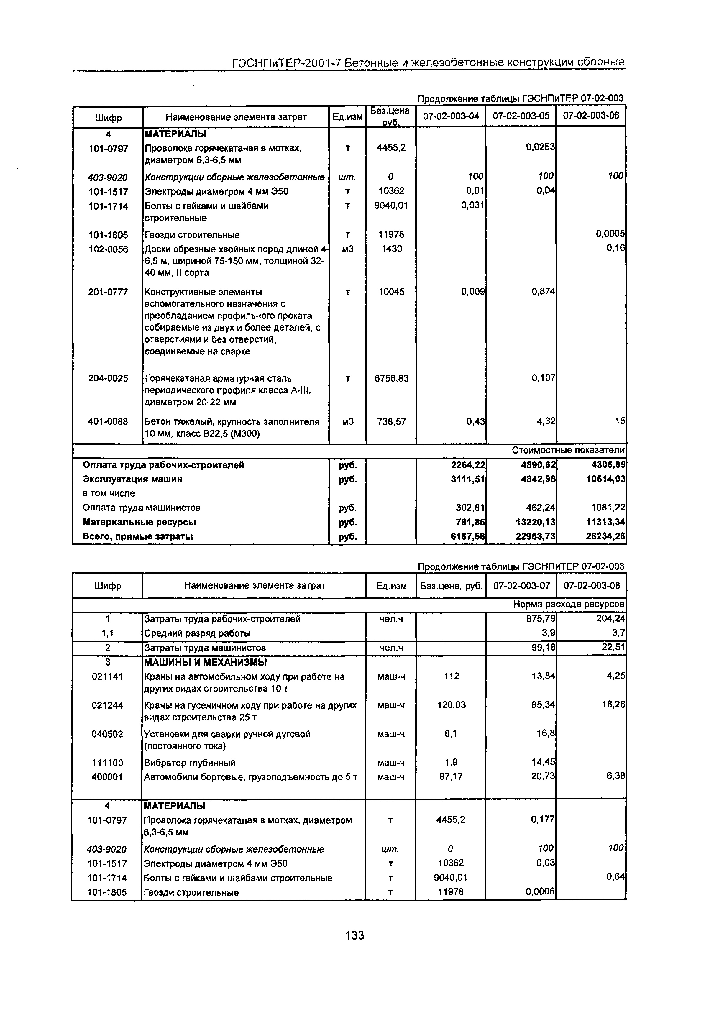 ГЭСНПиТЕР 2001-7 Московской области