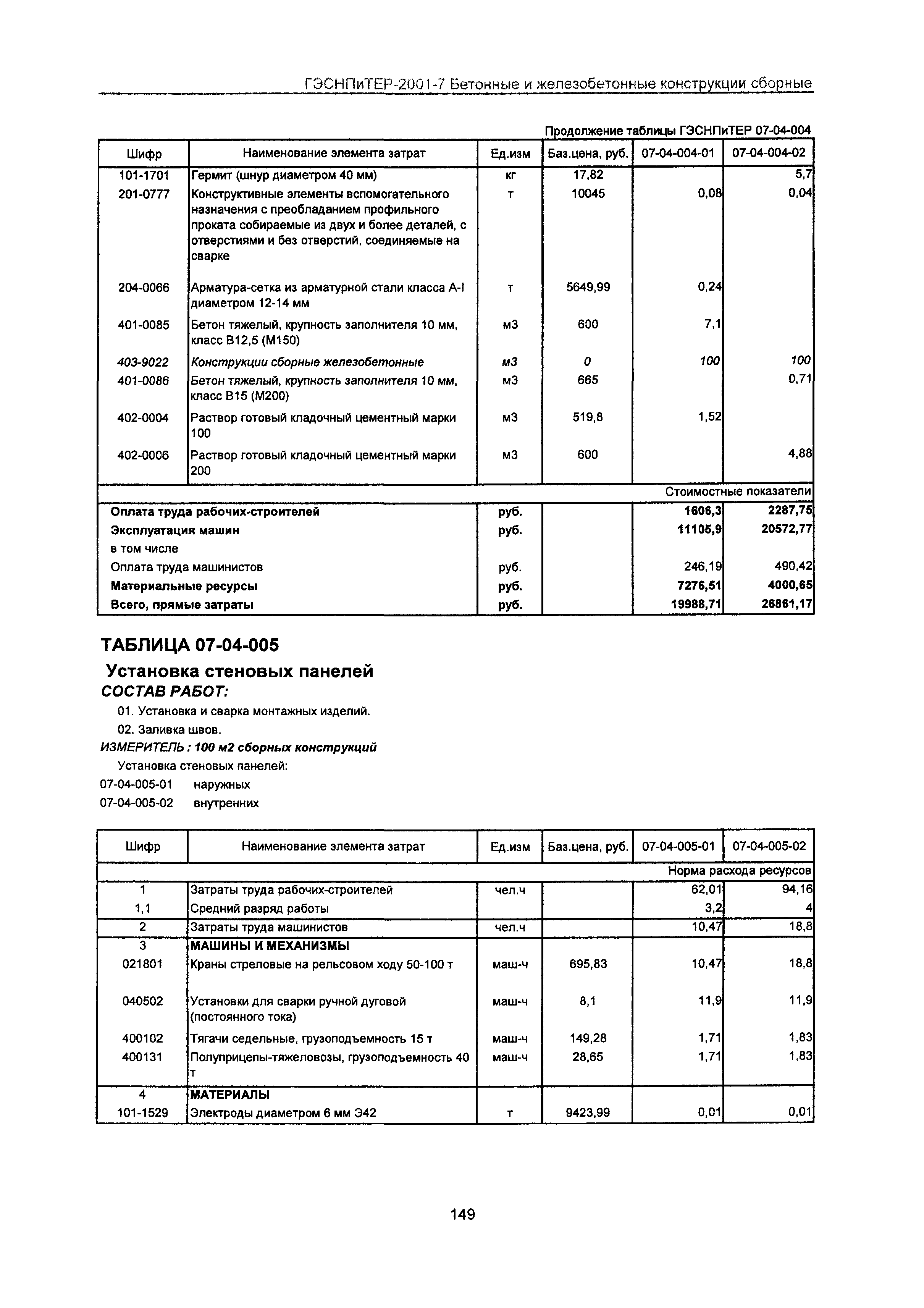 ГЭСНПиТЕР 2001-7 Московской области