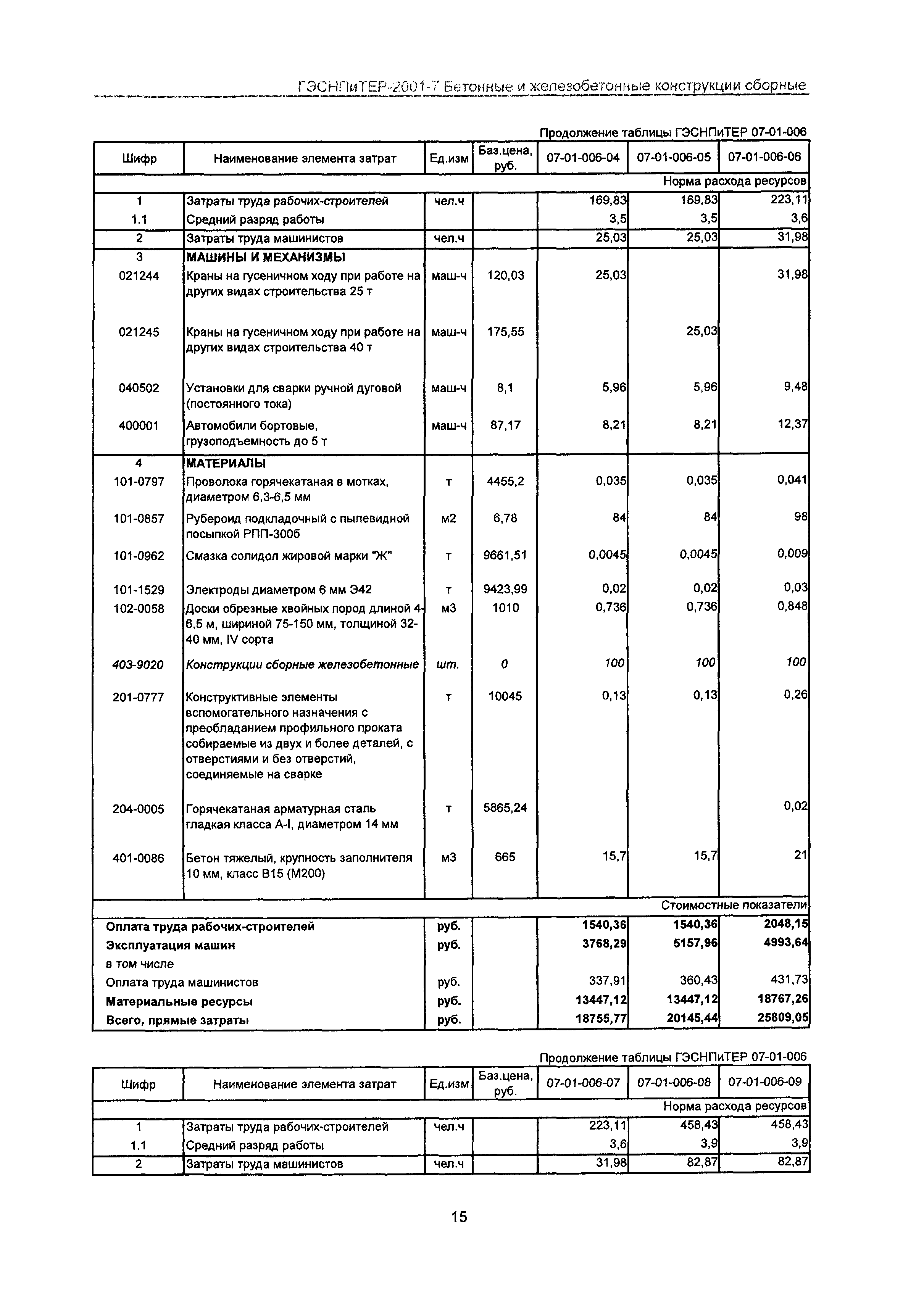 ГЭСНПиТЕР 2001-7 Московской области