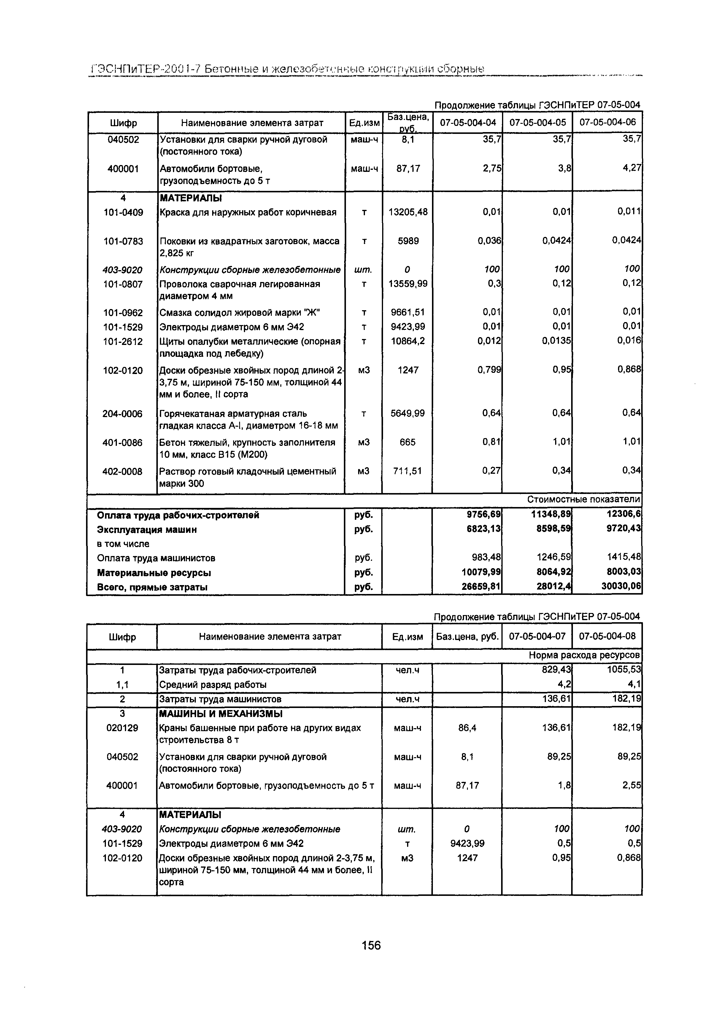 ГЭСНПиТЕР 2001-7 Московской области