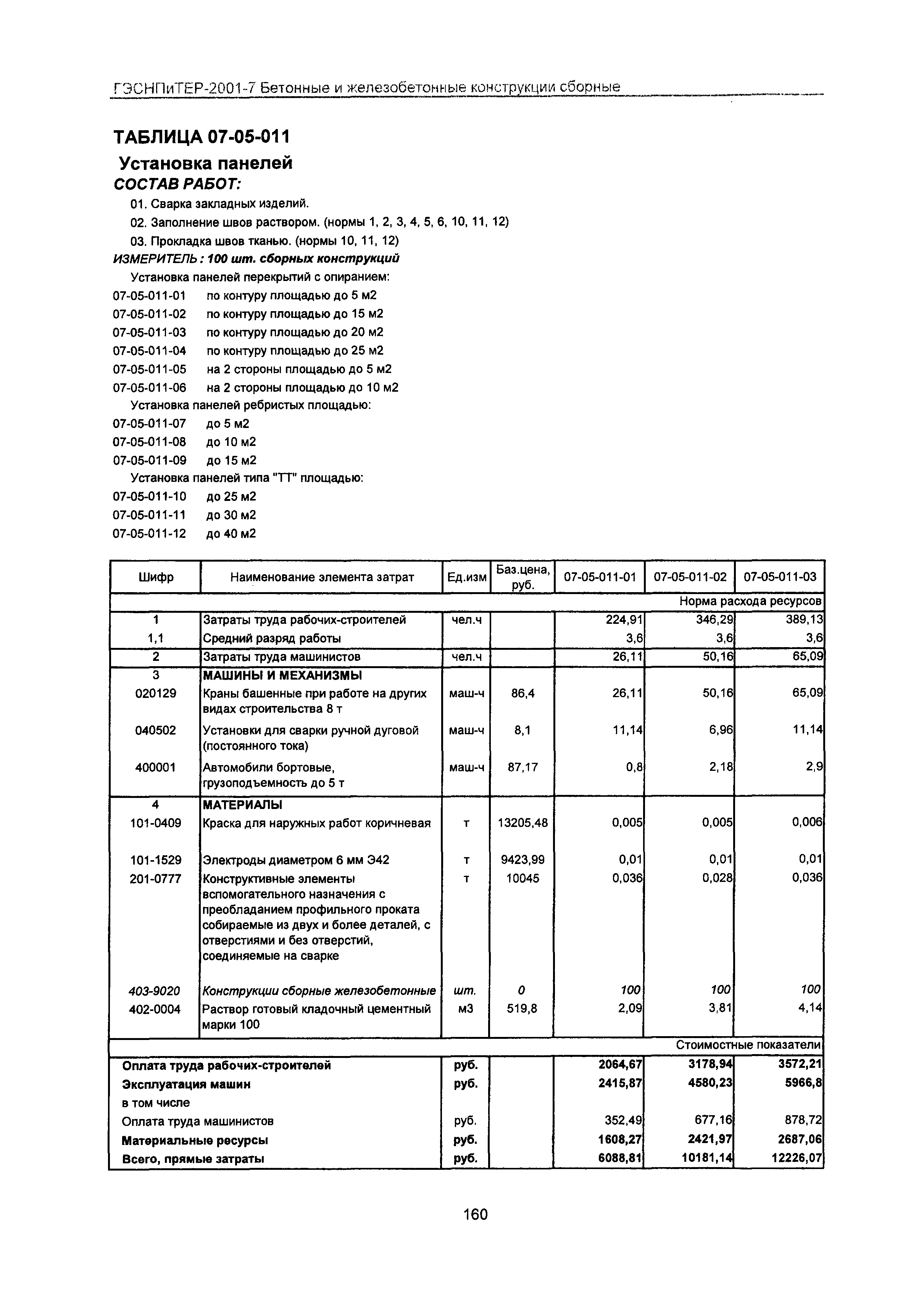 ГЭСНПиТЕР 2001-7 Московской области