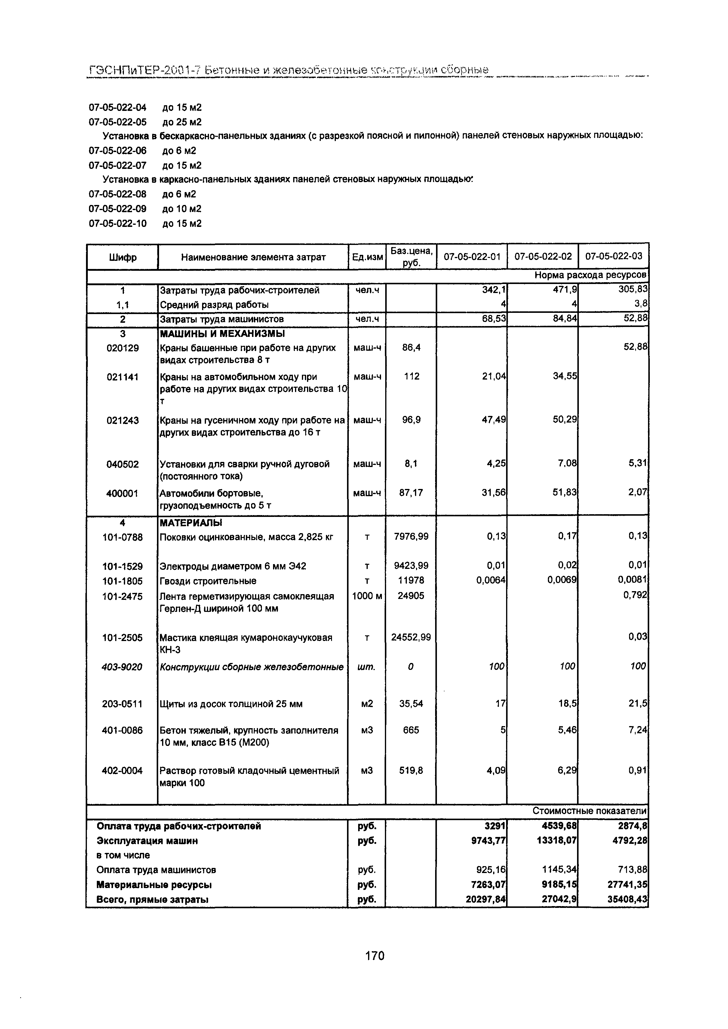 ГЭСНПиТЕР 2001-7 Московской области