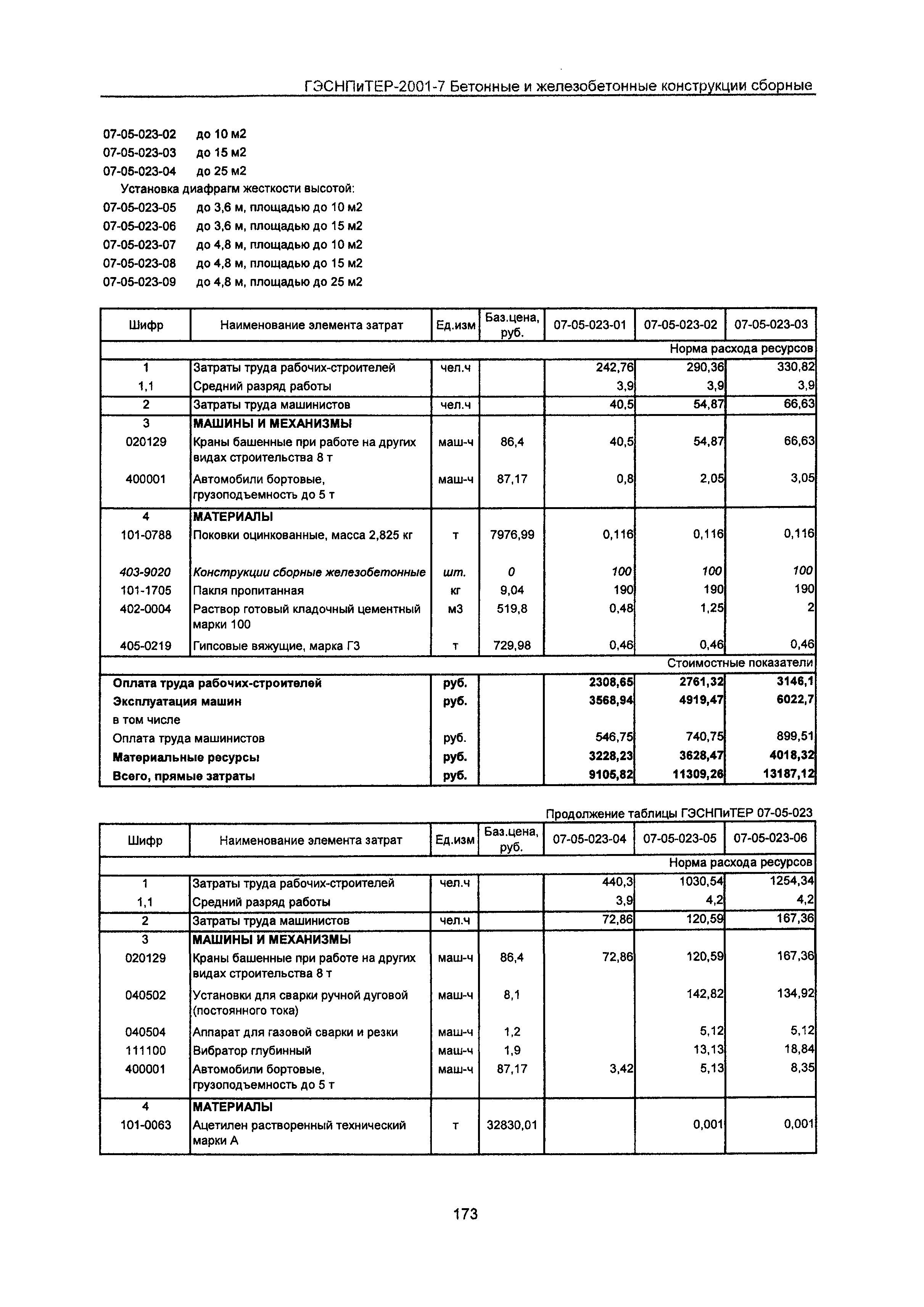 ГЭСНПиТЕР 2001-7 Московской области