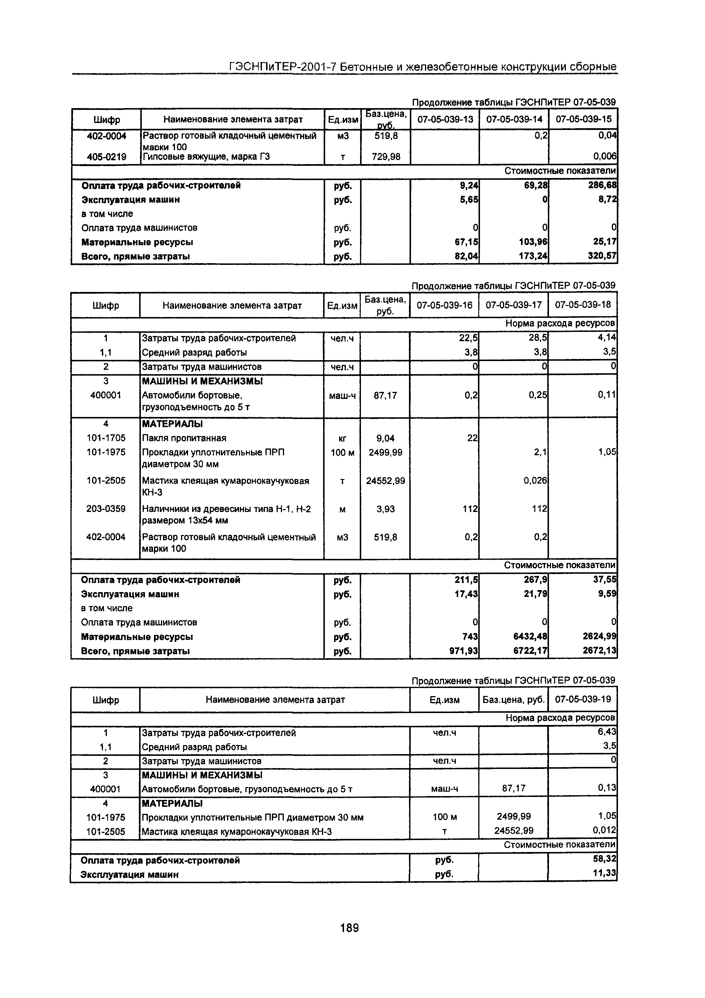 ГЭСНПиТЕР 2001-7 Московской области