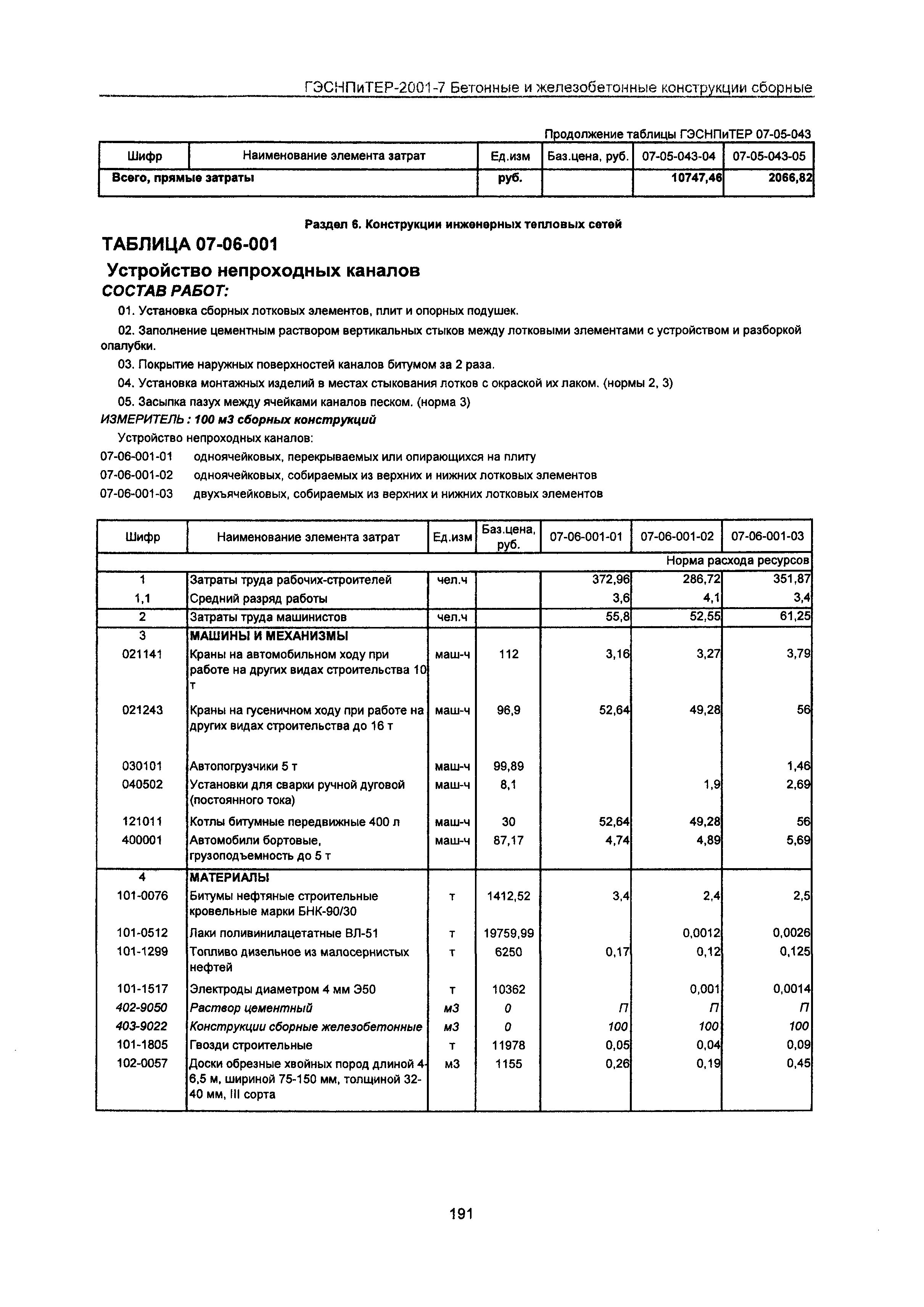 ГЭСНПиТЕР 2001-7 Московской области