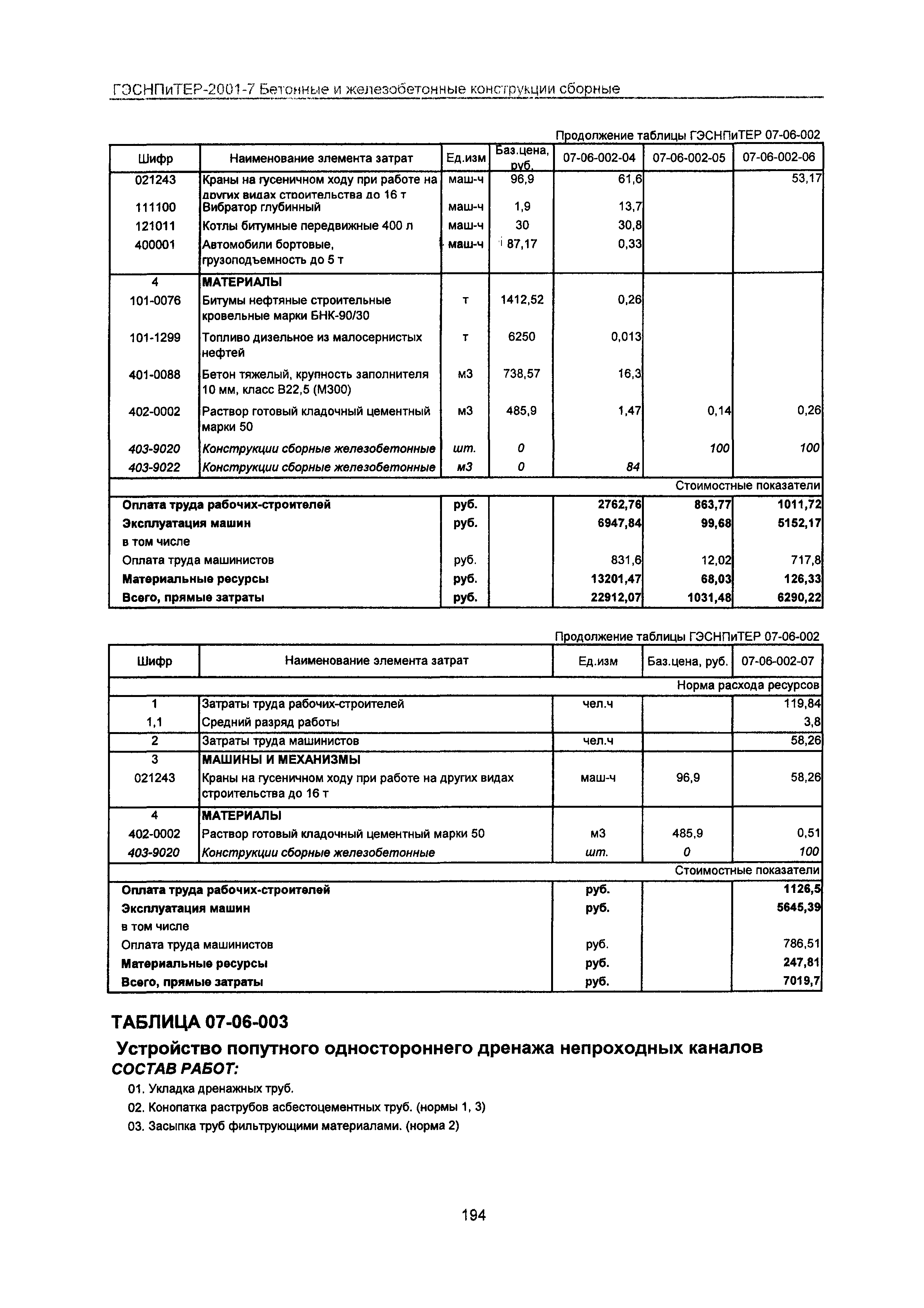 ГЭСНПиТЕР 2001-7 Московской области