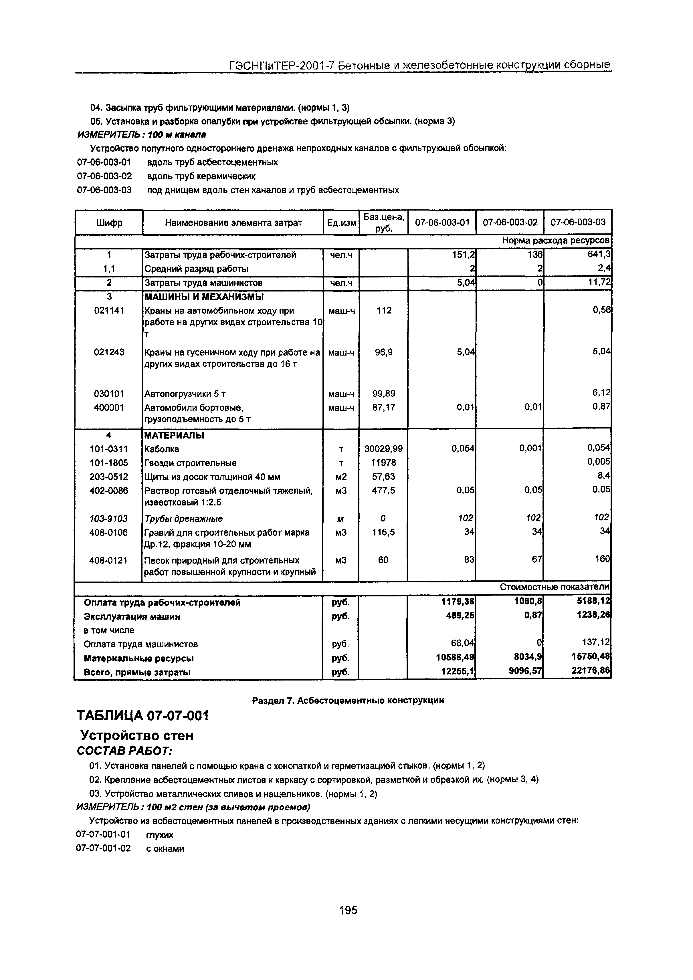 ГЭСНПиТЕР 2001-7 Московской области