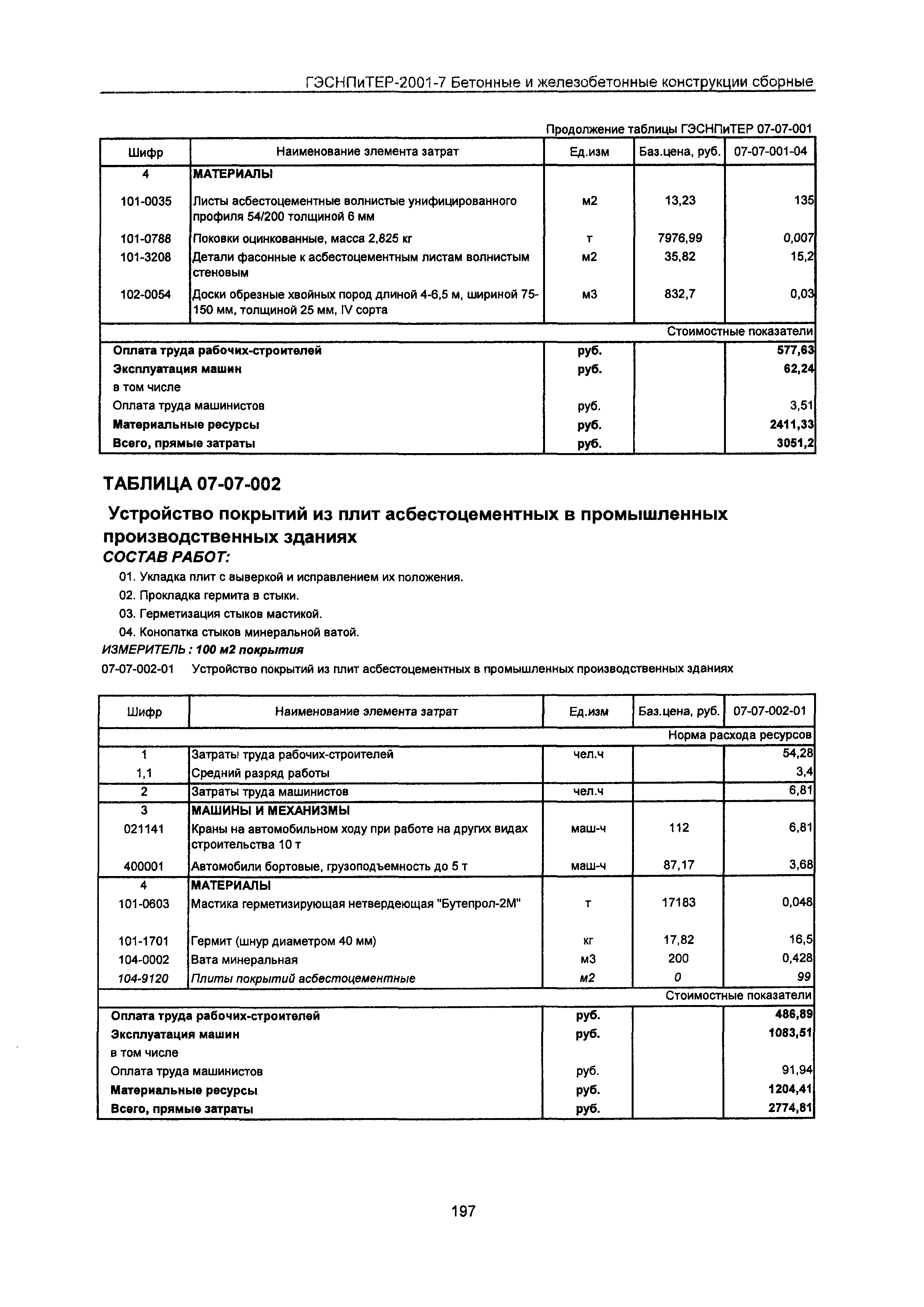 ГЭСНПиТЕР 2001-7 Московской области