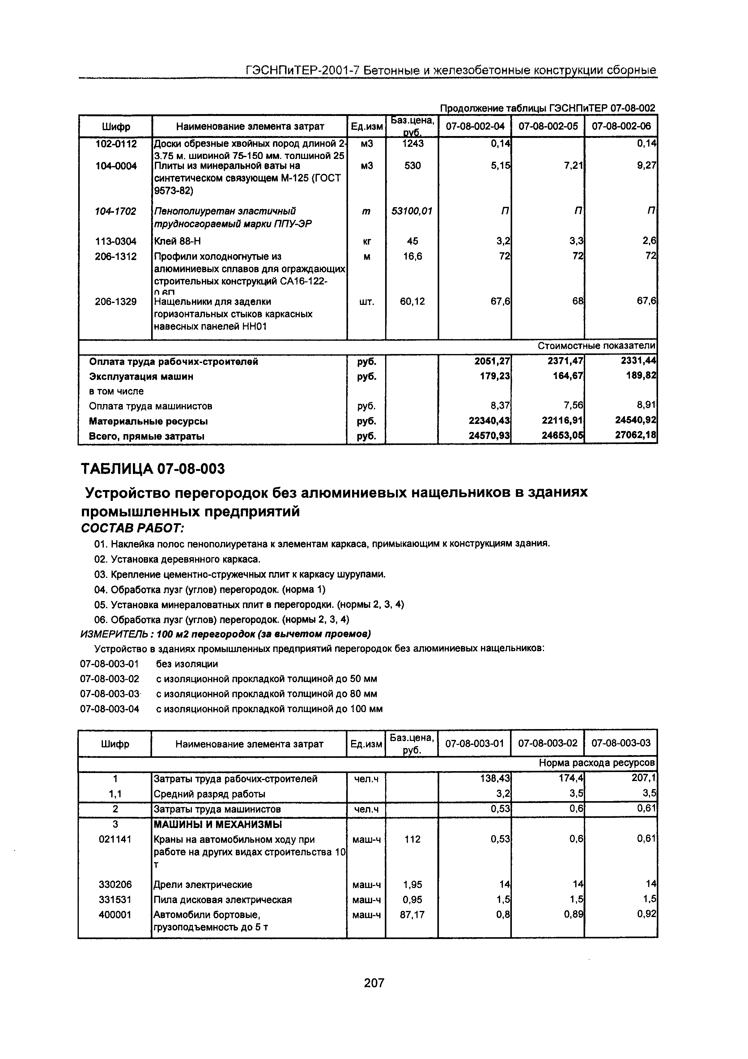 ГЭСНПиТЕР 2001-7 Московской области