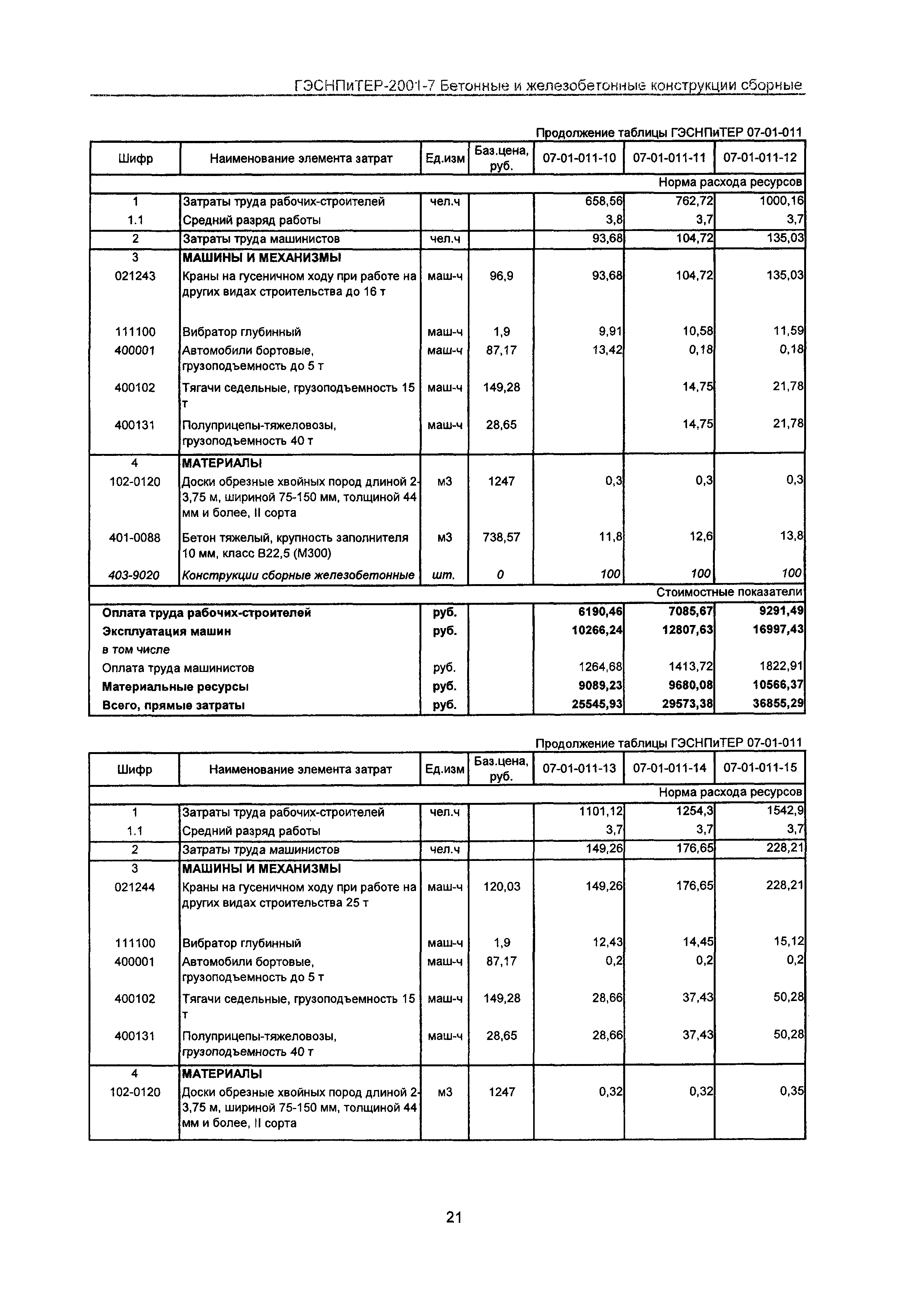 ГЭСНПиТЕР 2001-7 Московской области