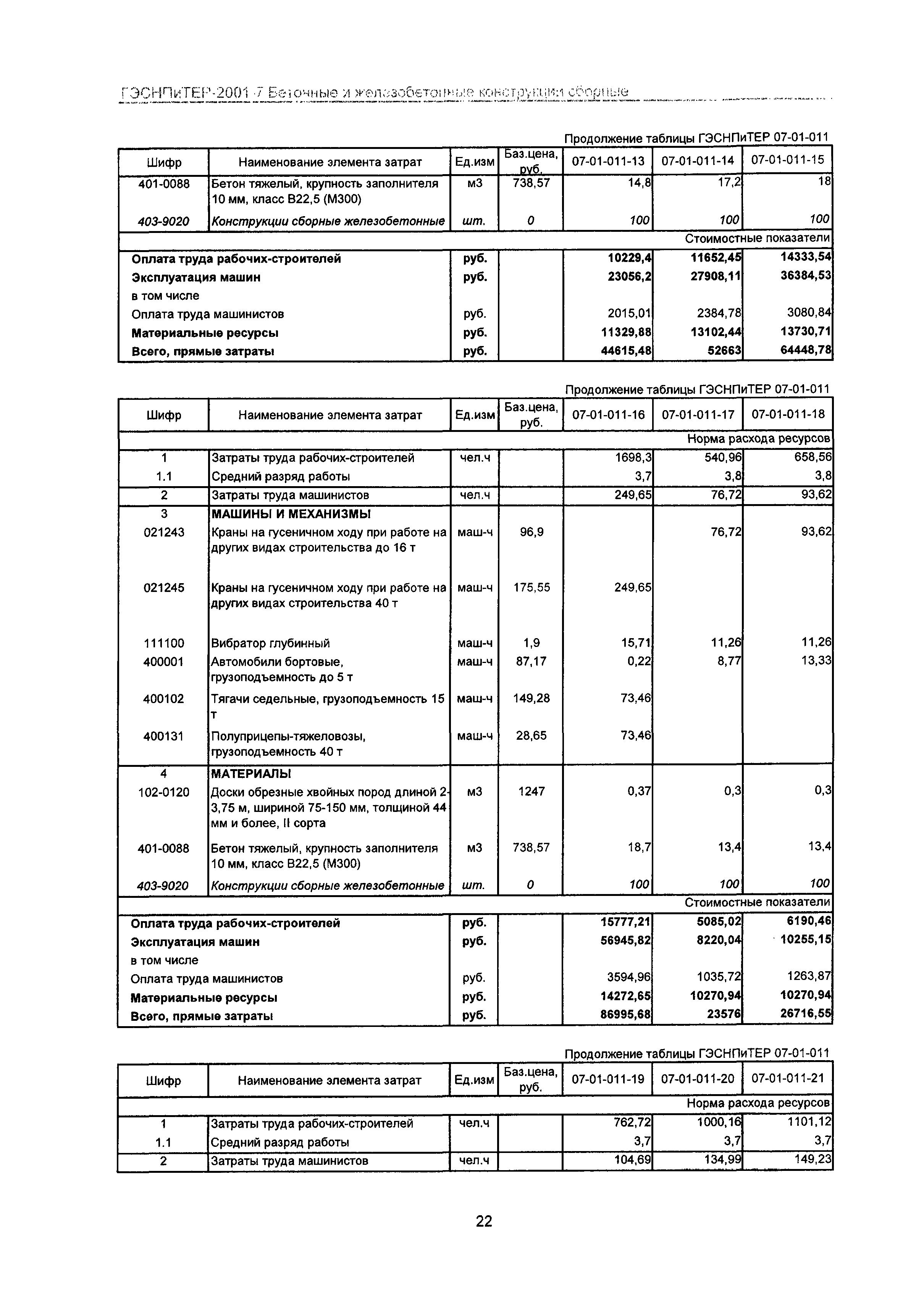 ГЭСНПиТЕР 2001-7 Московской области