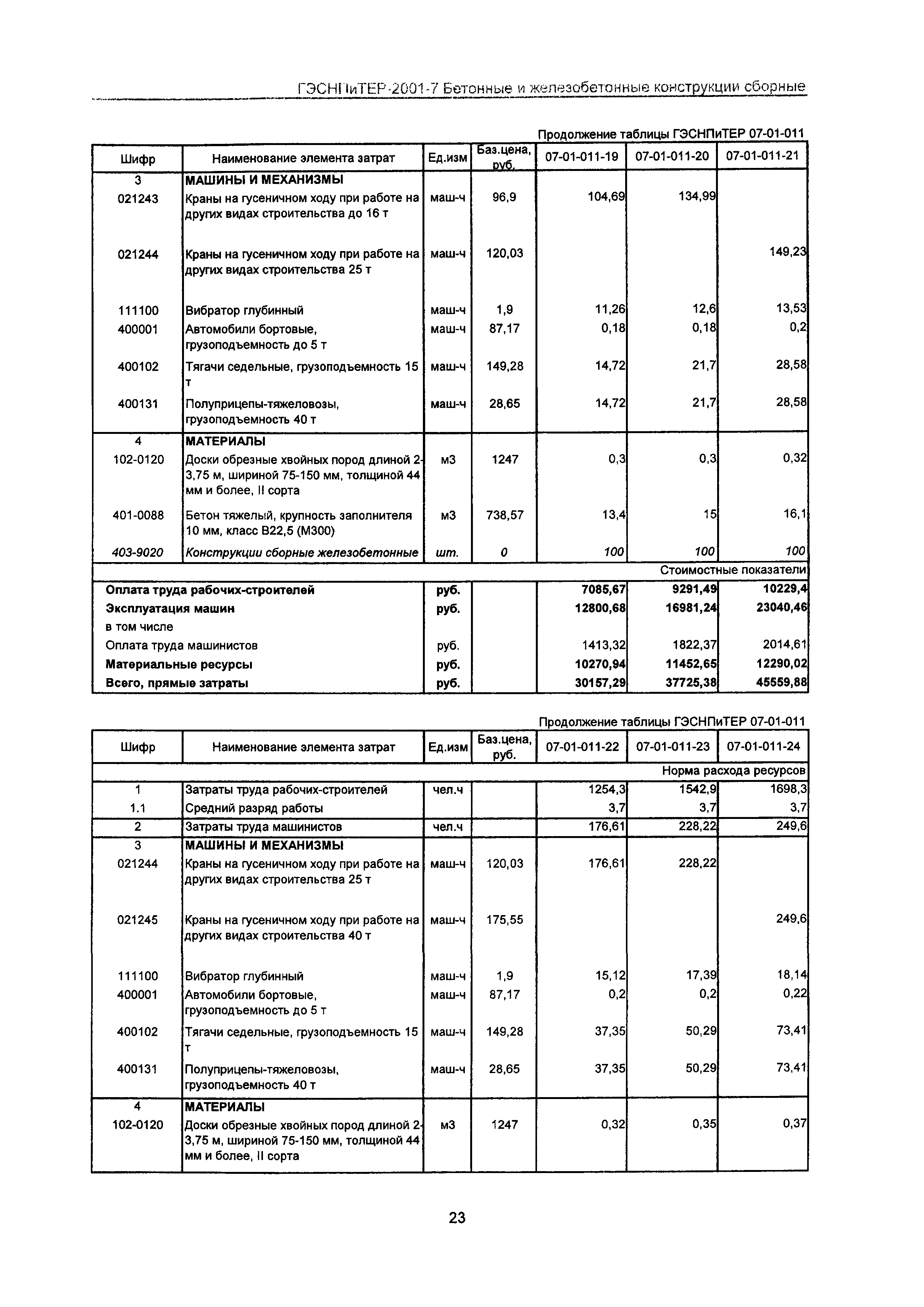 ГЭСНПиТЕР 2001-7 Московской области