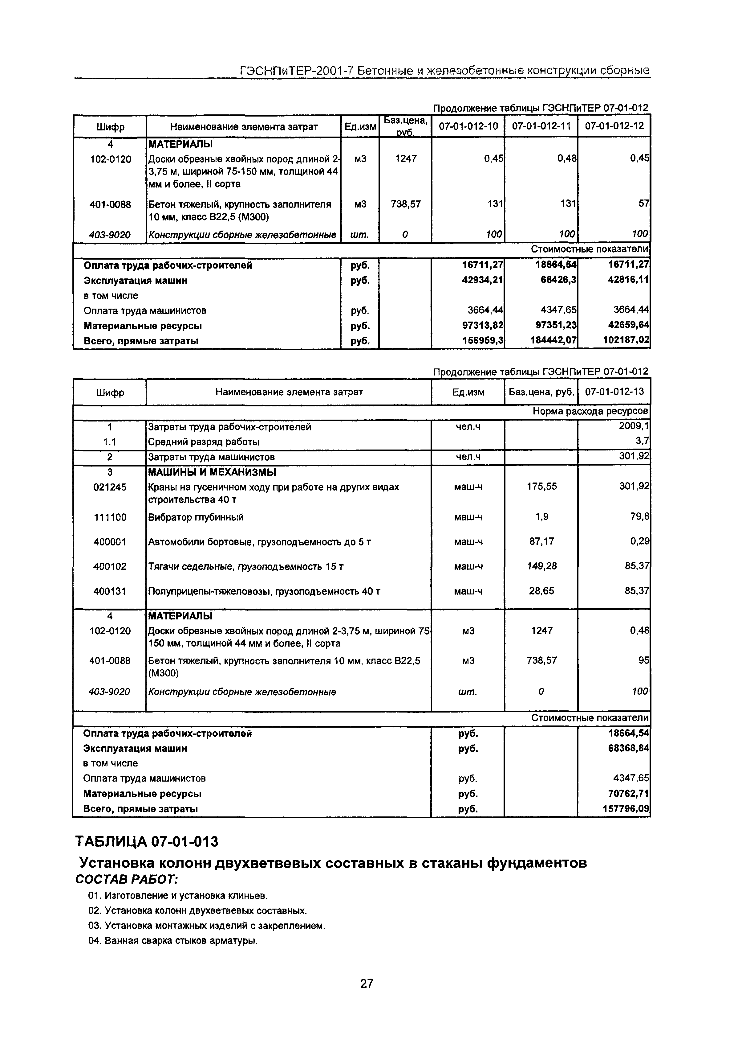 ГЭСНПиТЕР 2001-7 Московской области