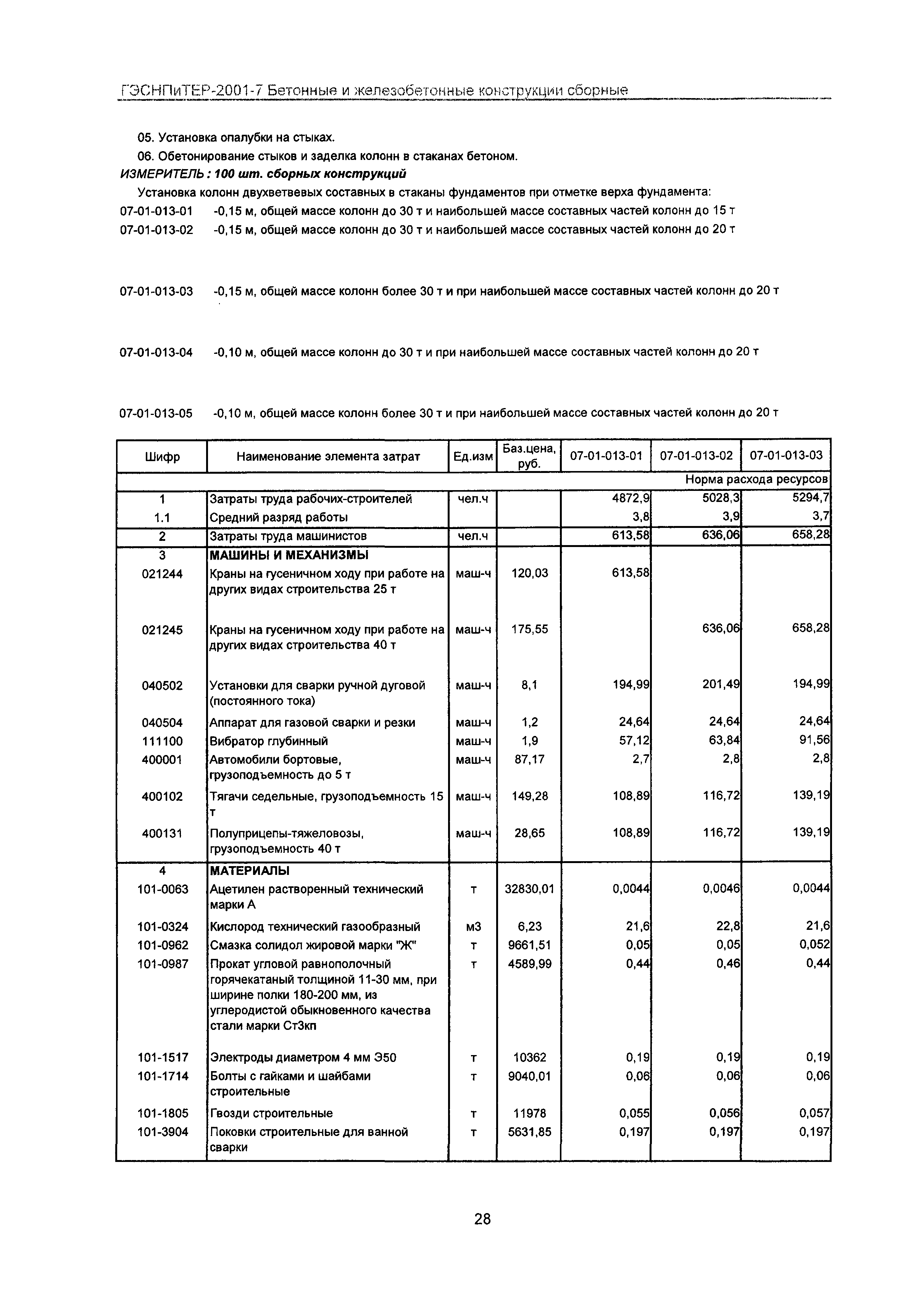 ГЭСНПиТЕР 2001-7 Московской области