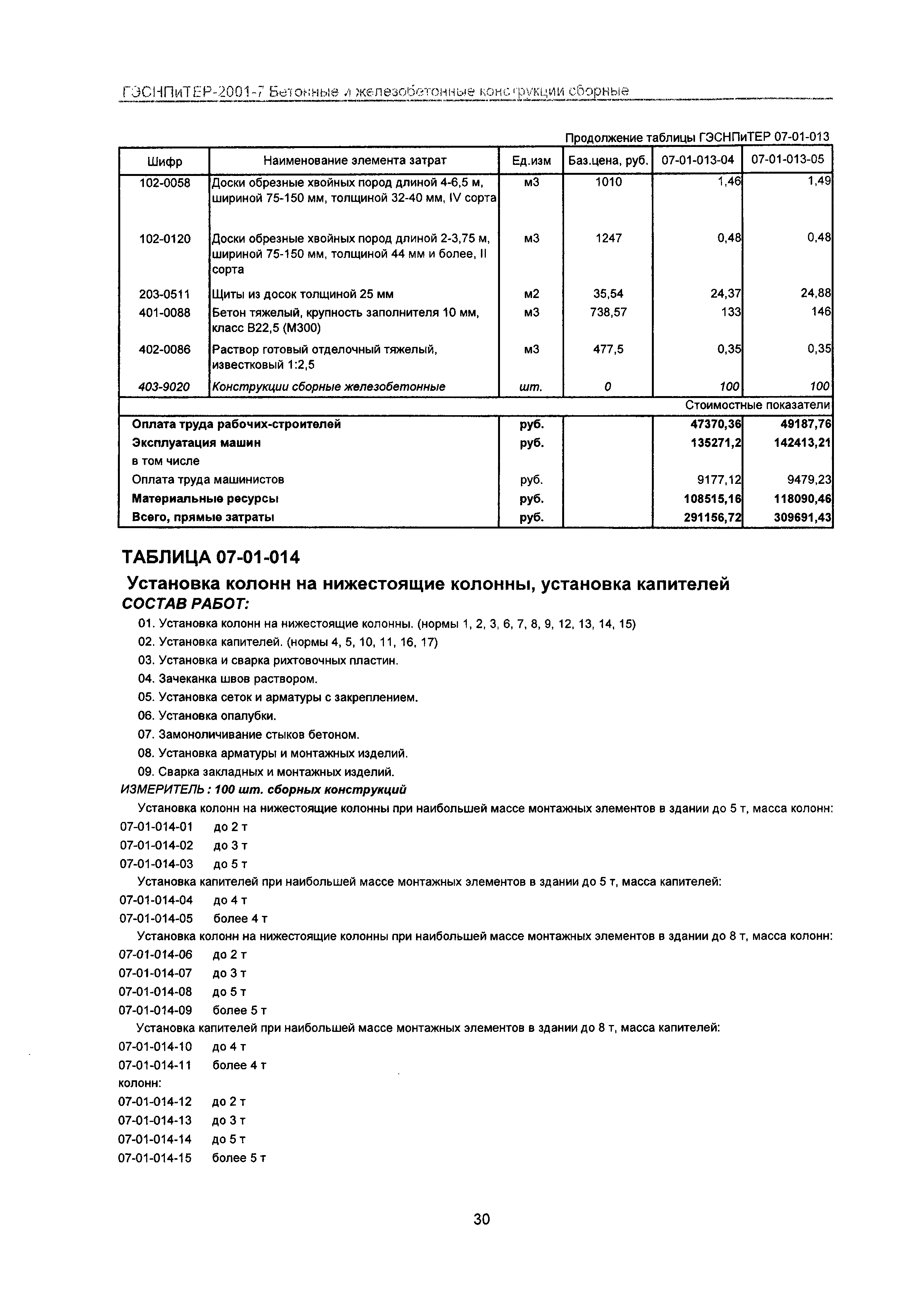 ГЭСНПиТЕР 2001-7 Московской области