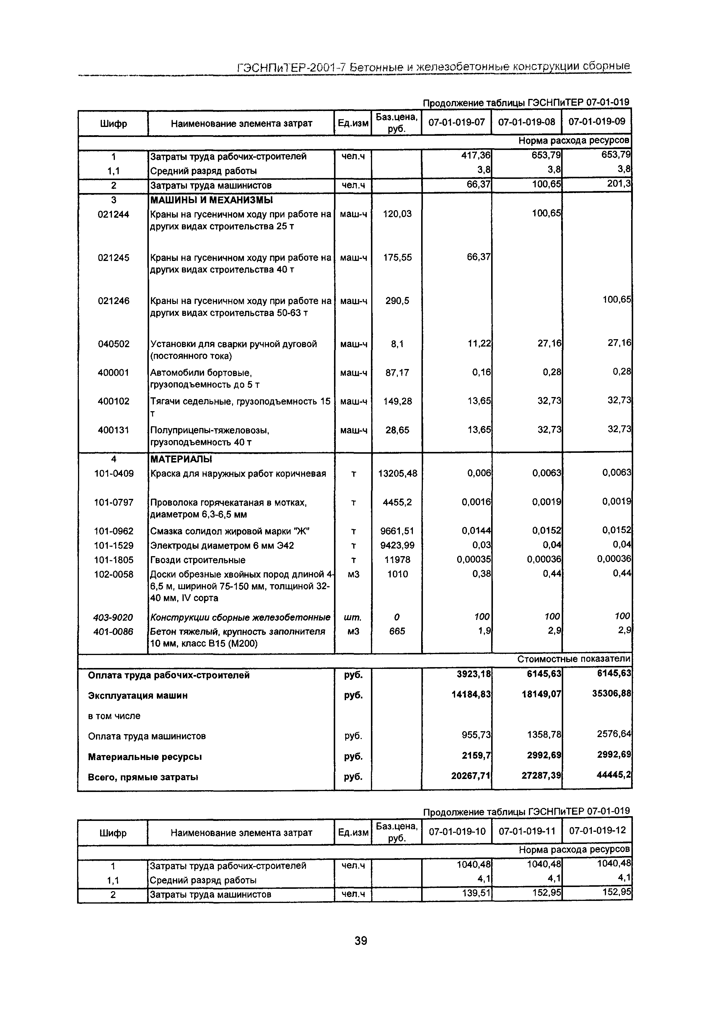 ГЭСНПиТЕР 2001-7 Московской области