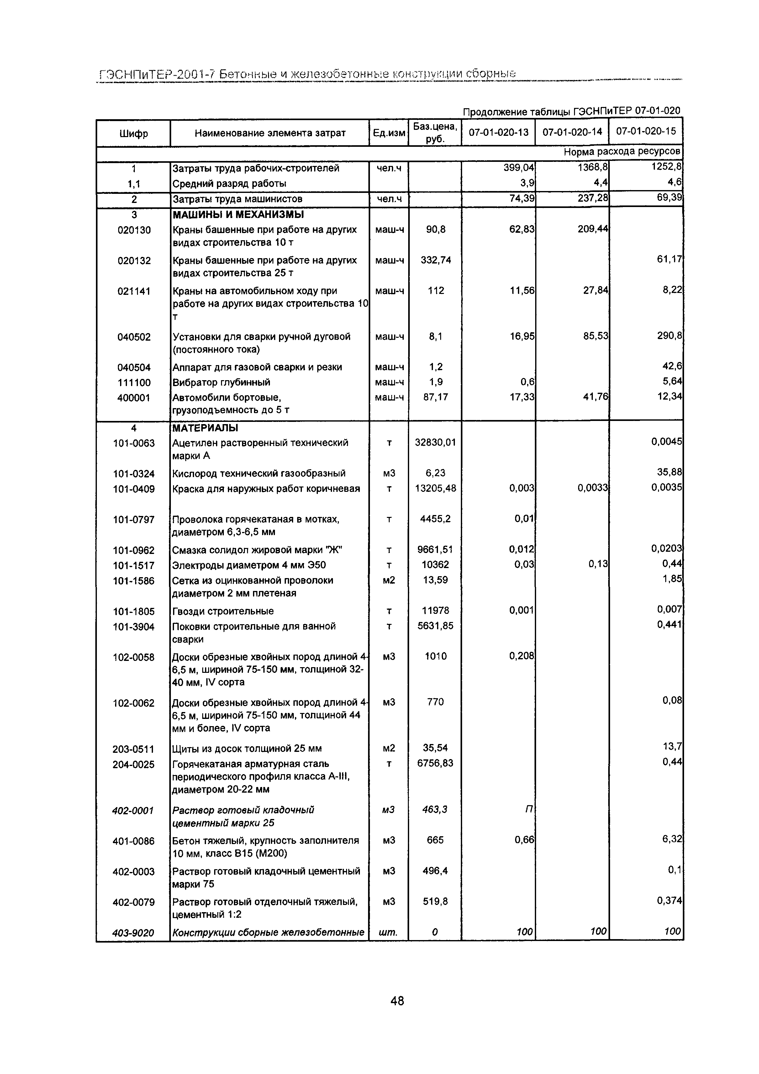 ГЭСНПиТЕР 2001-7 Московской области