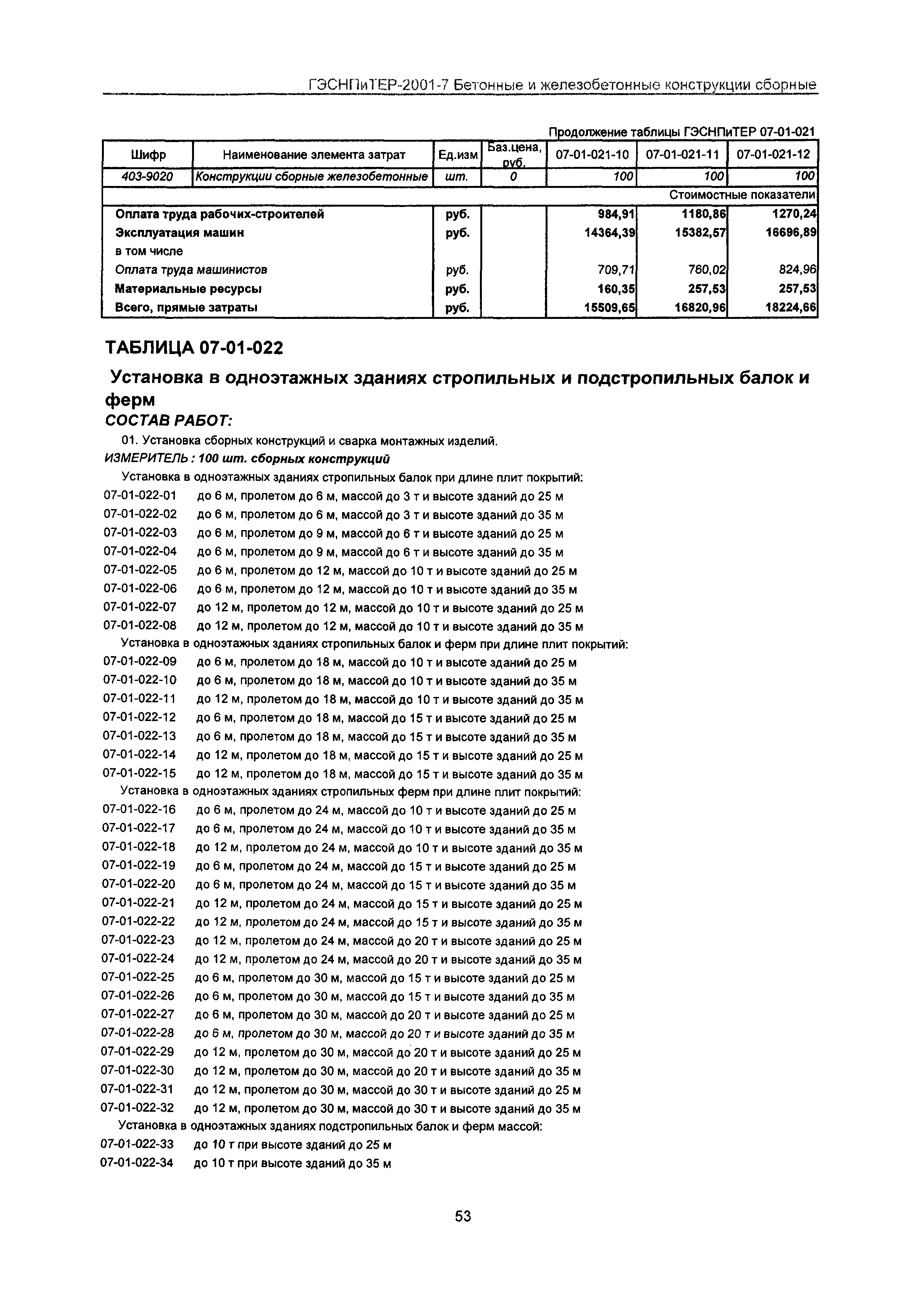 ГЭСНПиТЕР 2001-7 Московской области