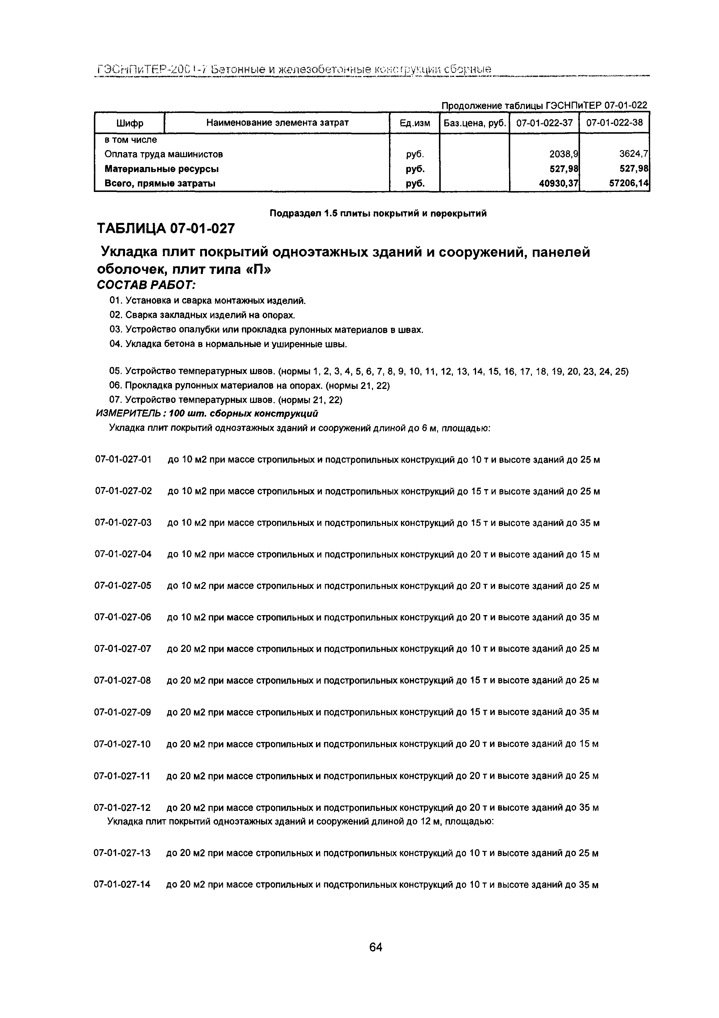 ГЭСНПиТЕР 2001-7 Московской области