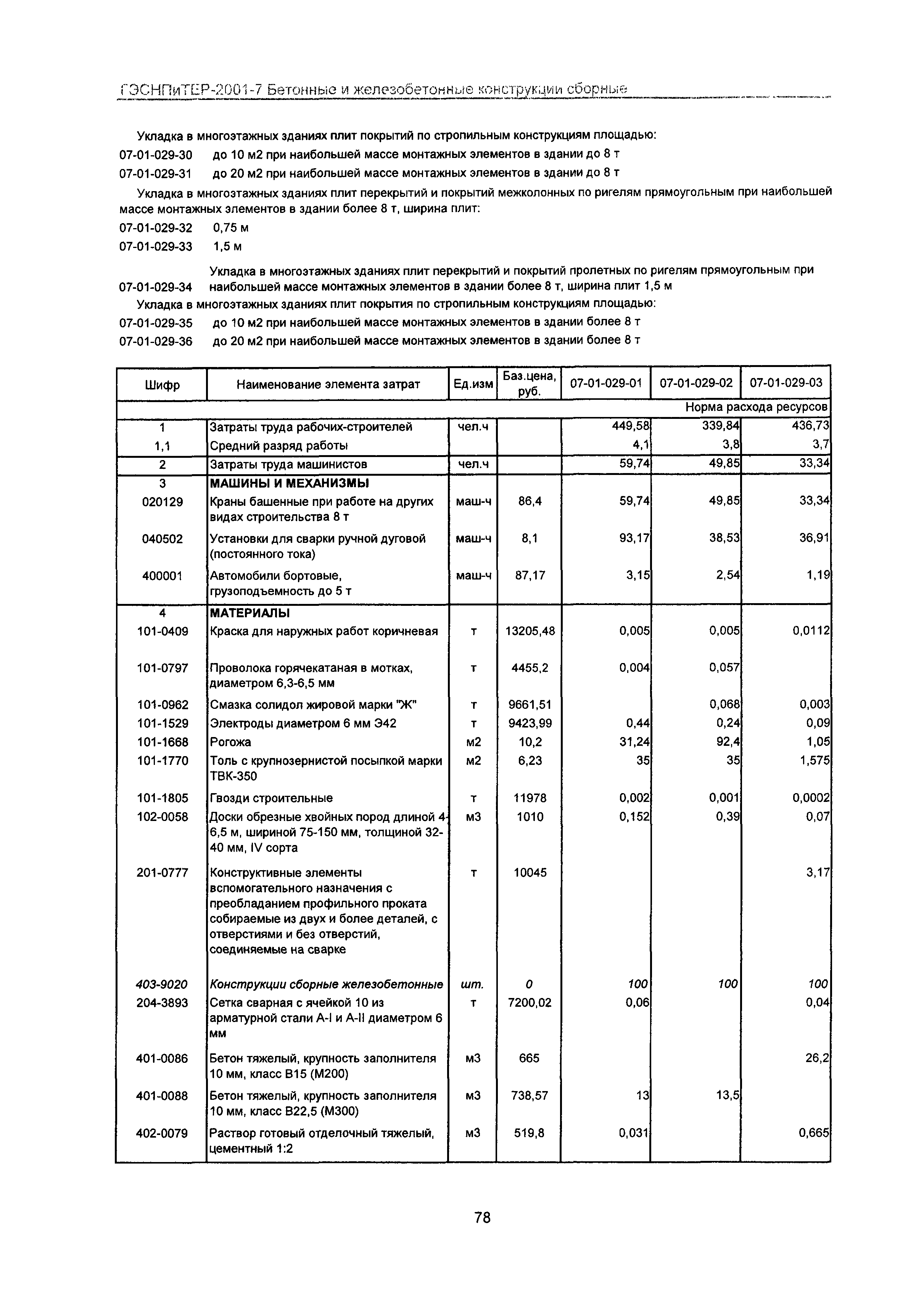 ГЭСНПиТЕР 2001-7 Московской области