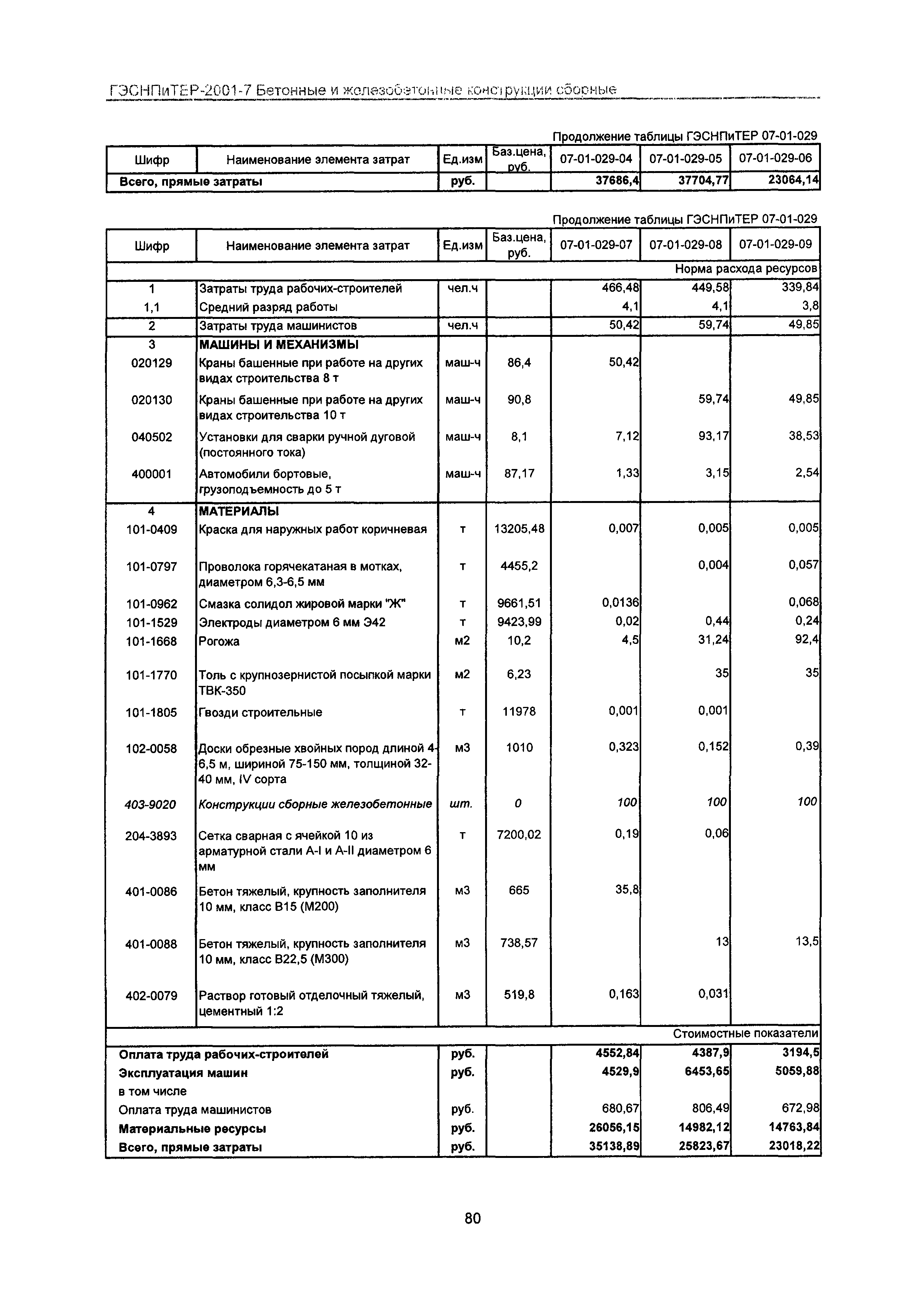 ГЭСНПиТЕР 2001-7 Московской области