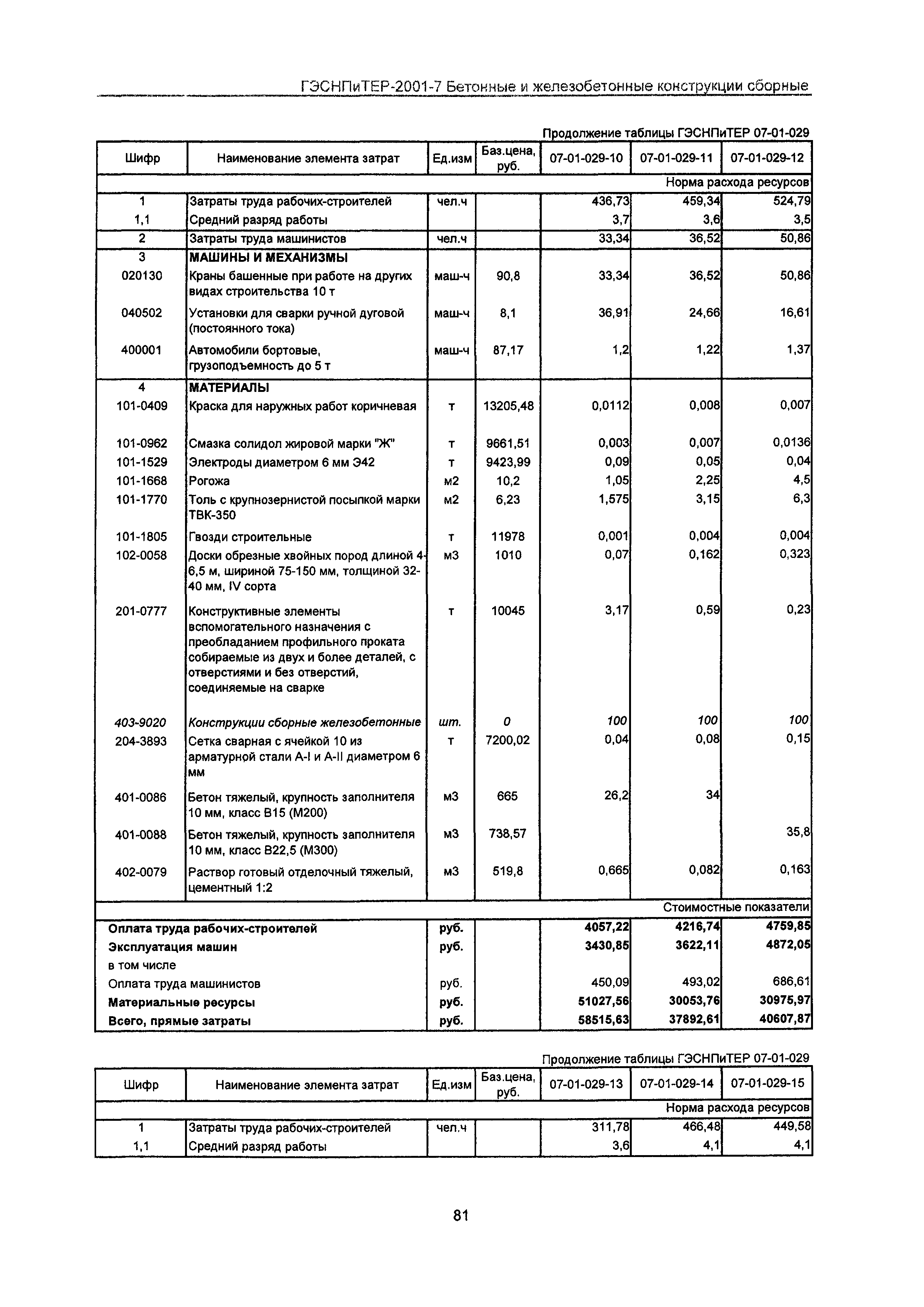 ГЭСНПиТЕР 2001-7 Московской области