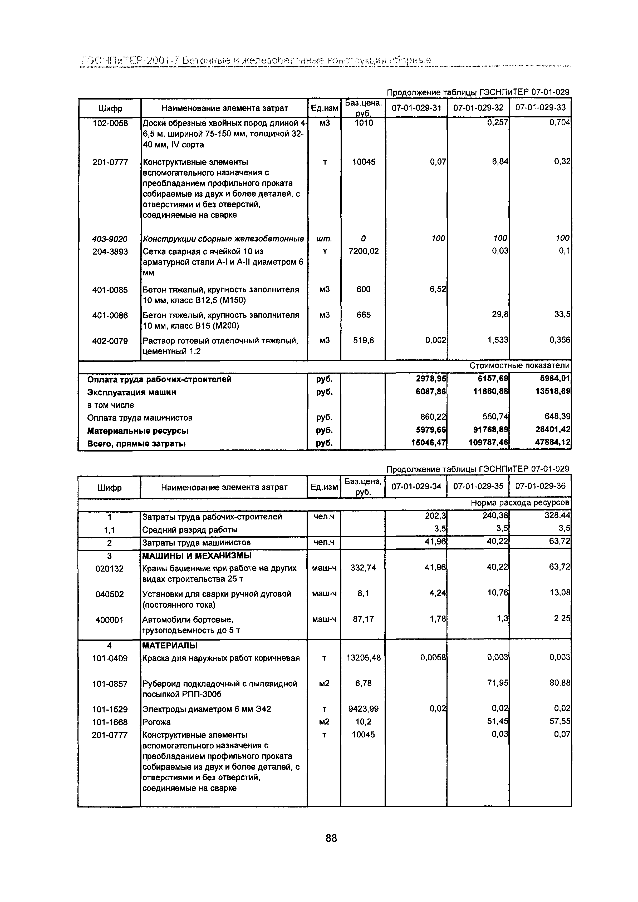 ГЭСНПиТЕР 2001-7 Московской области