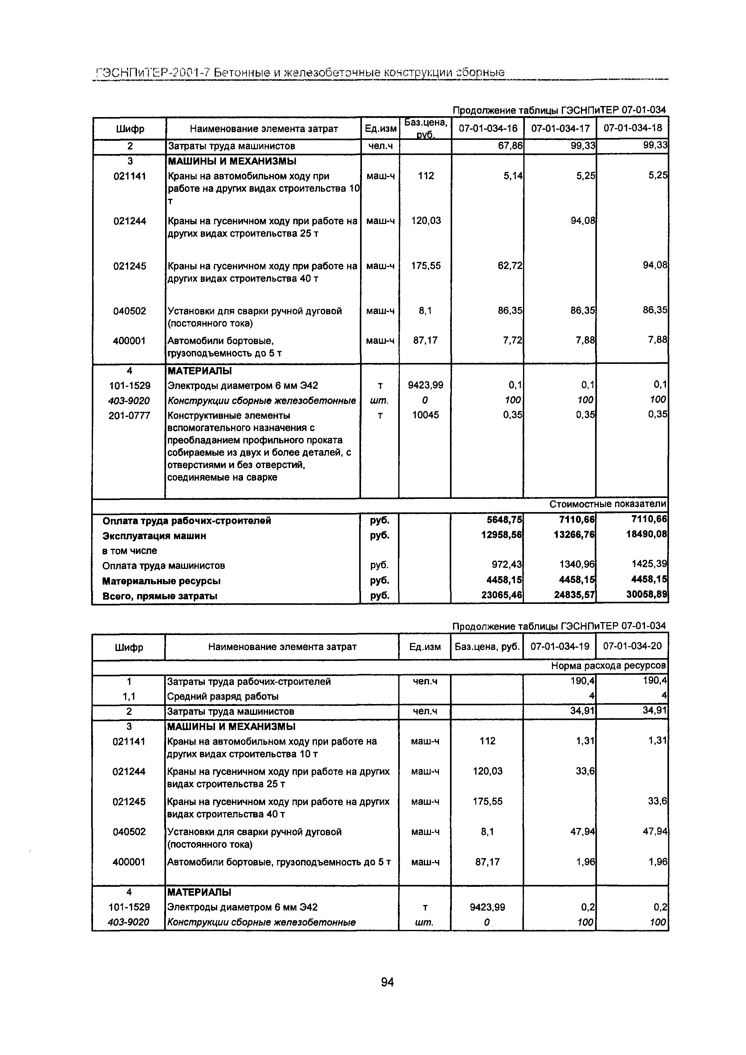 ГЭСНПиТЕР 2001-7 Московской области