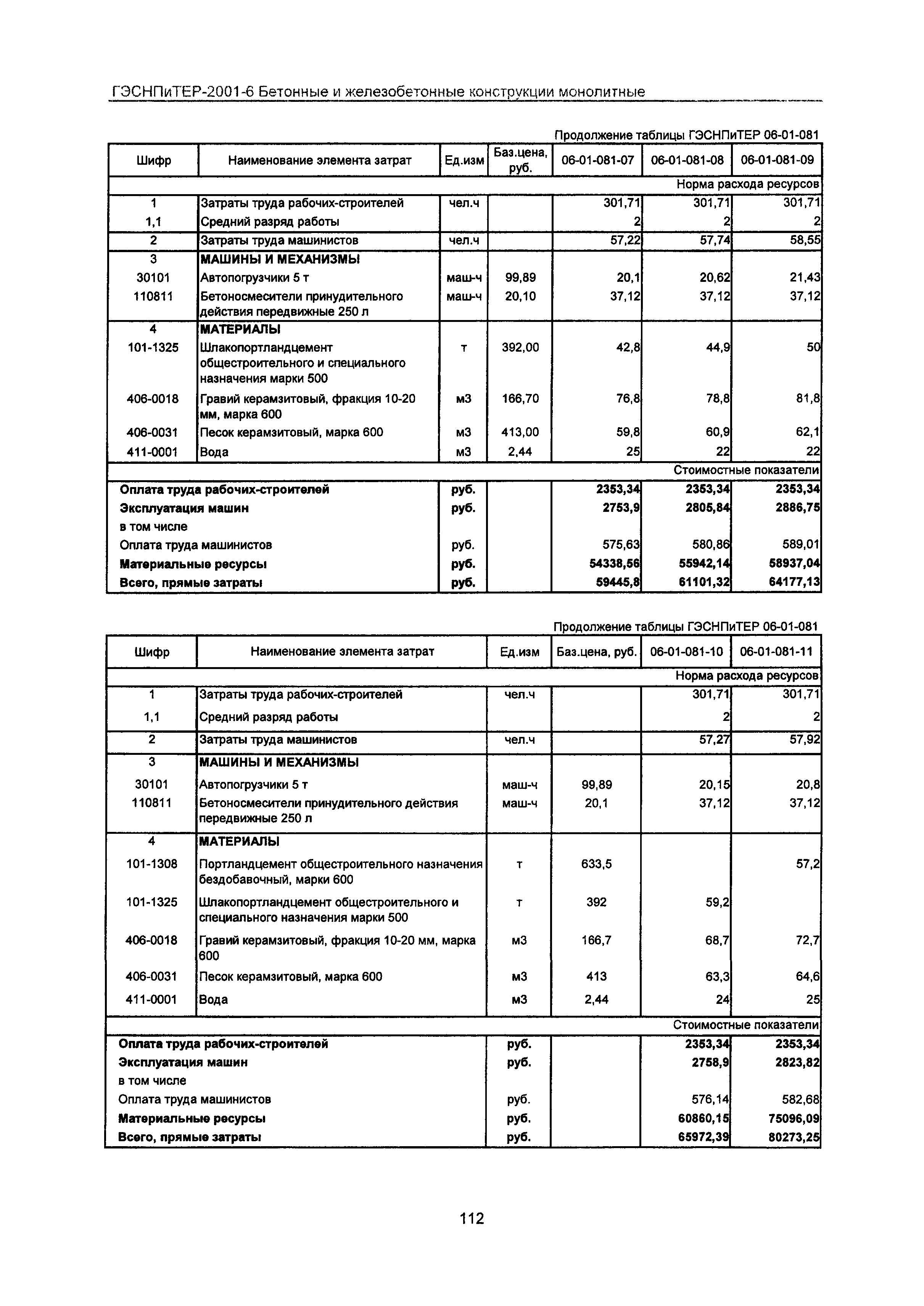 ГЭСНПиТЕР 2001-6 Московской области