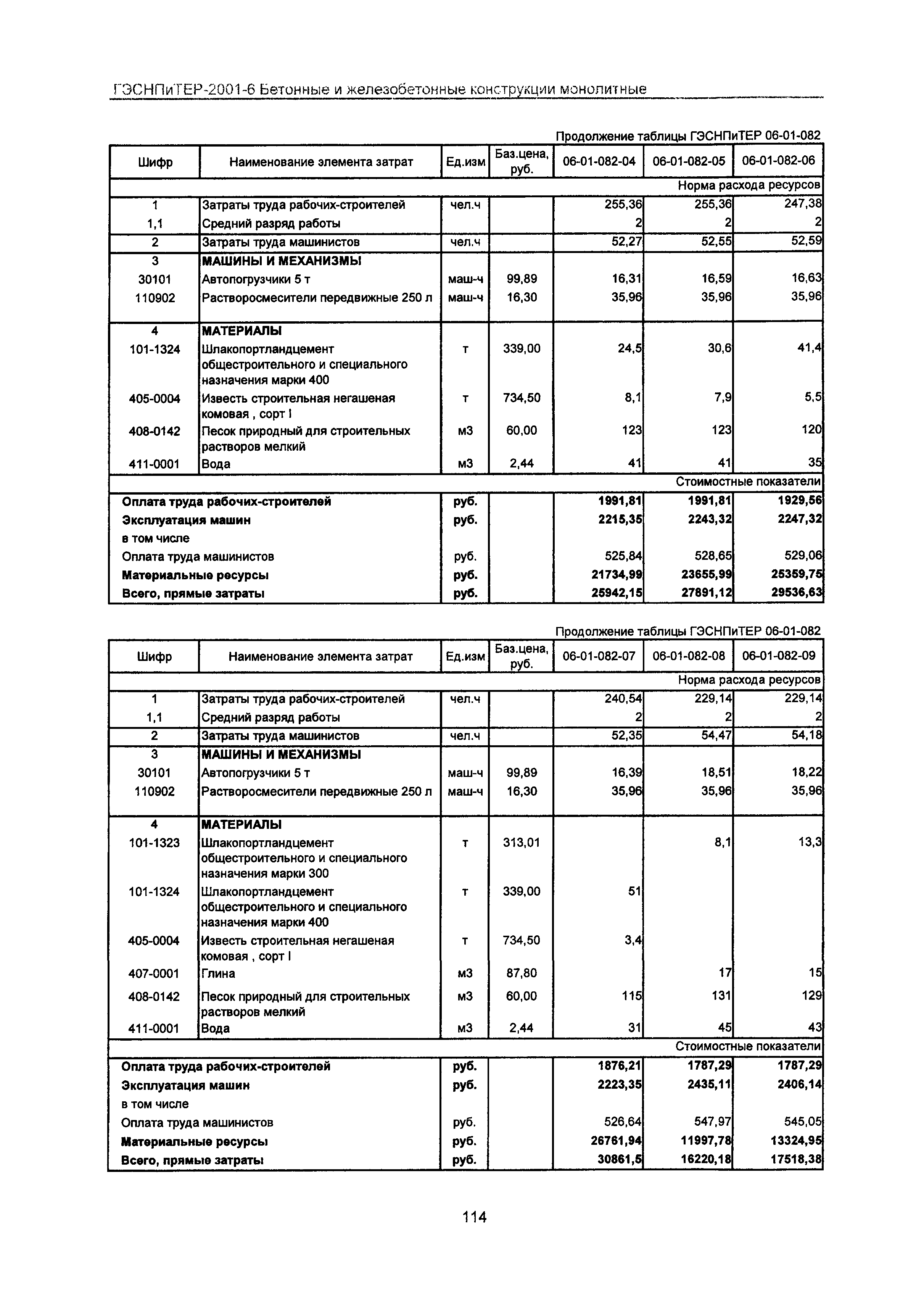 ГЭСНПиТЕР 2001-6 Московской области