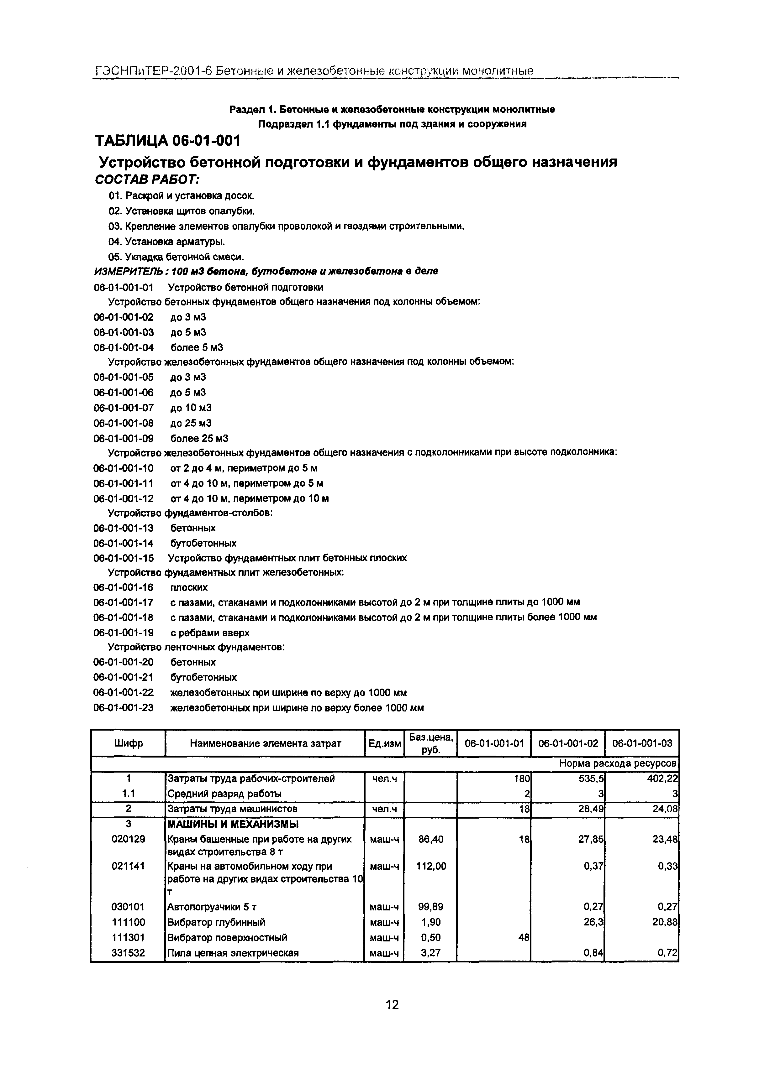 ГЭСНПиТЕР 2001-6 Московской области