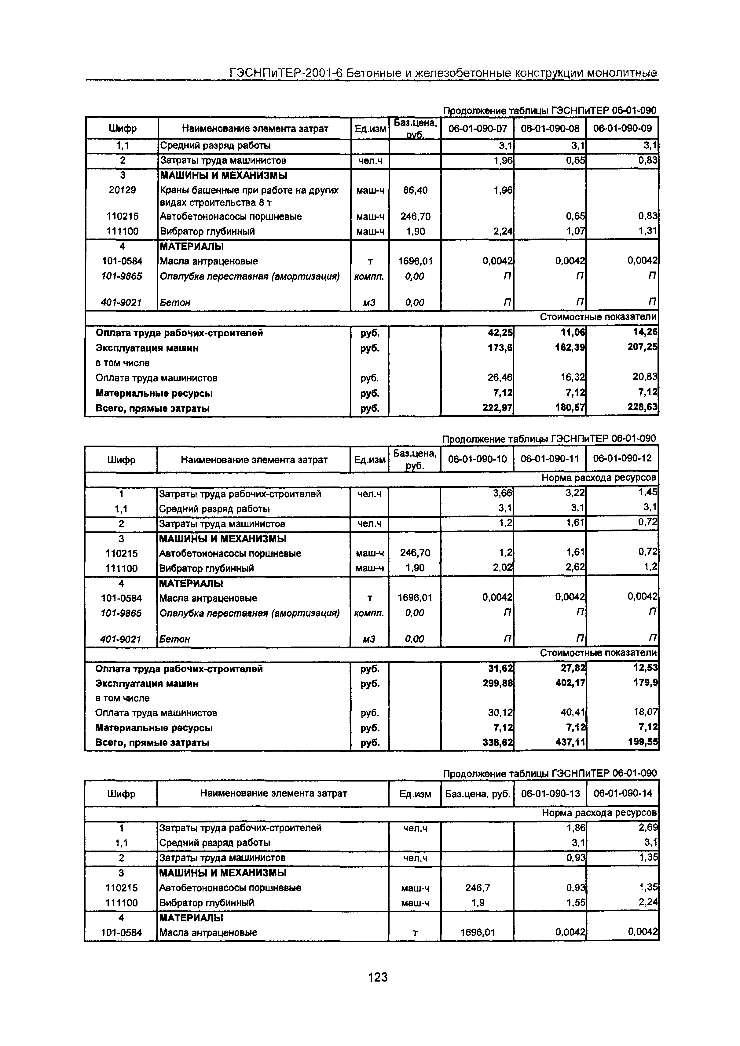 ГЭСНПиТЕР 2001-6 Московской области