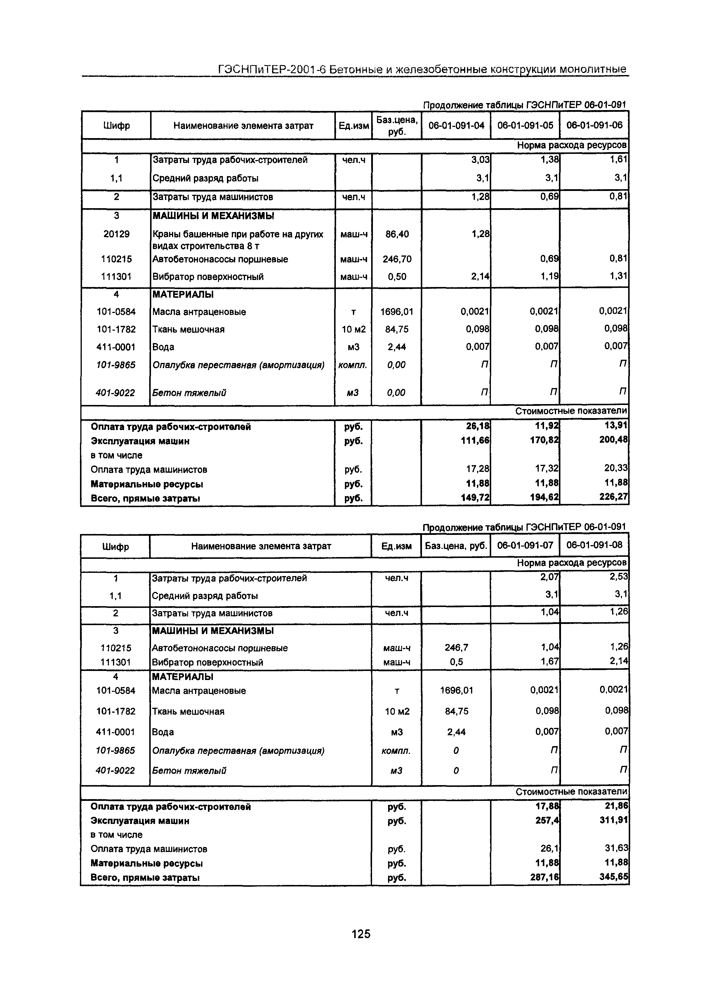 ГЭСНПиТЕР 2001-6 Московской области