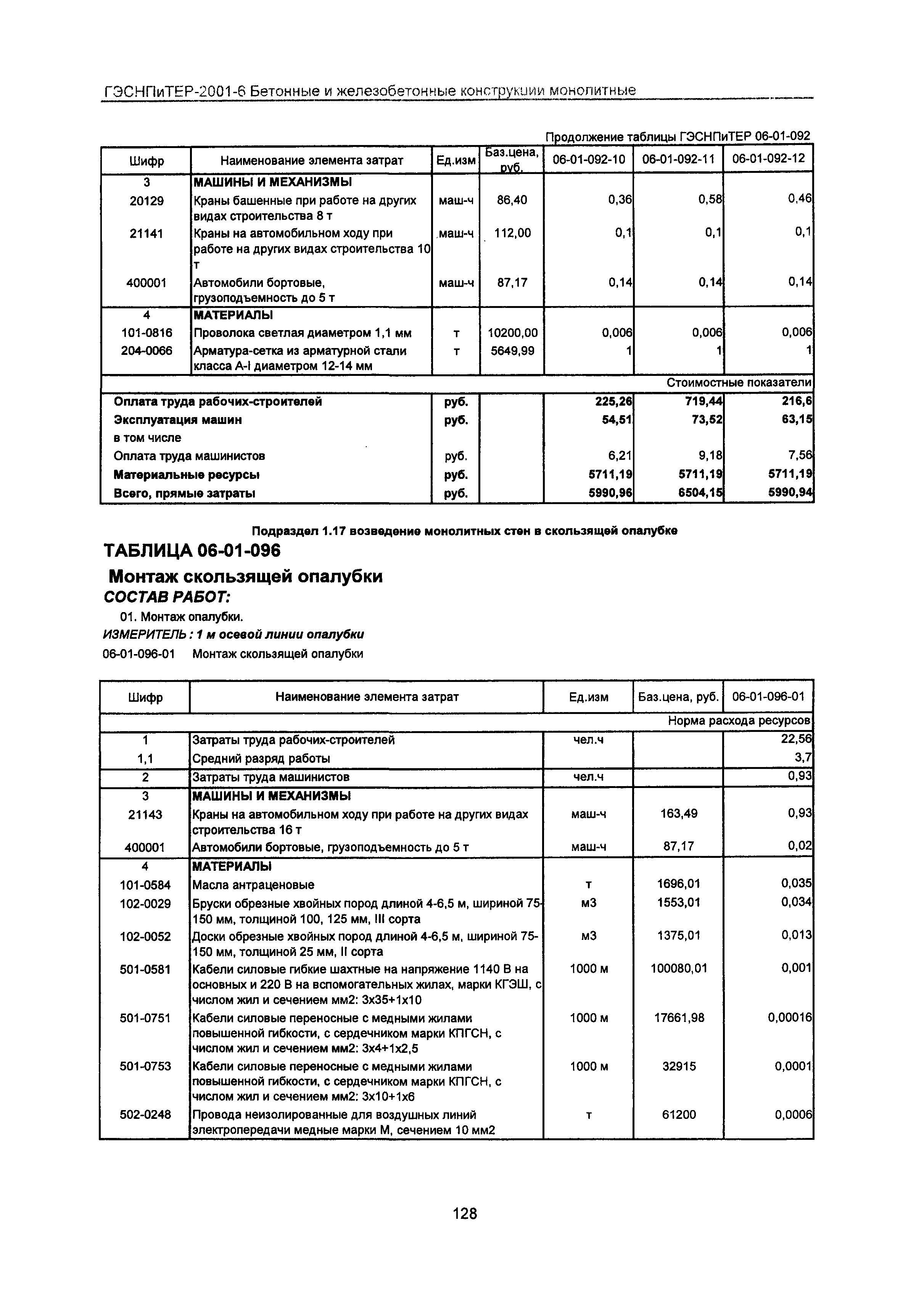 ГЭСНПиТЕР 2001-6 Московской области