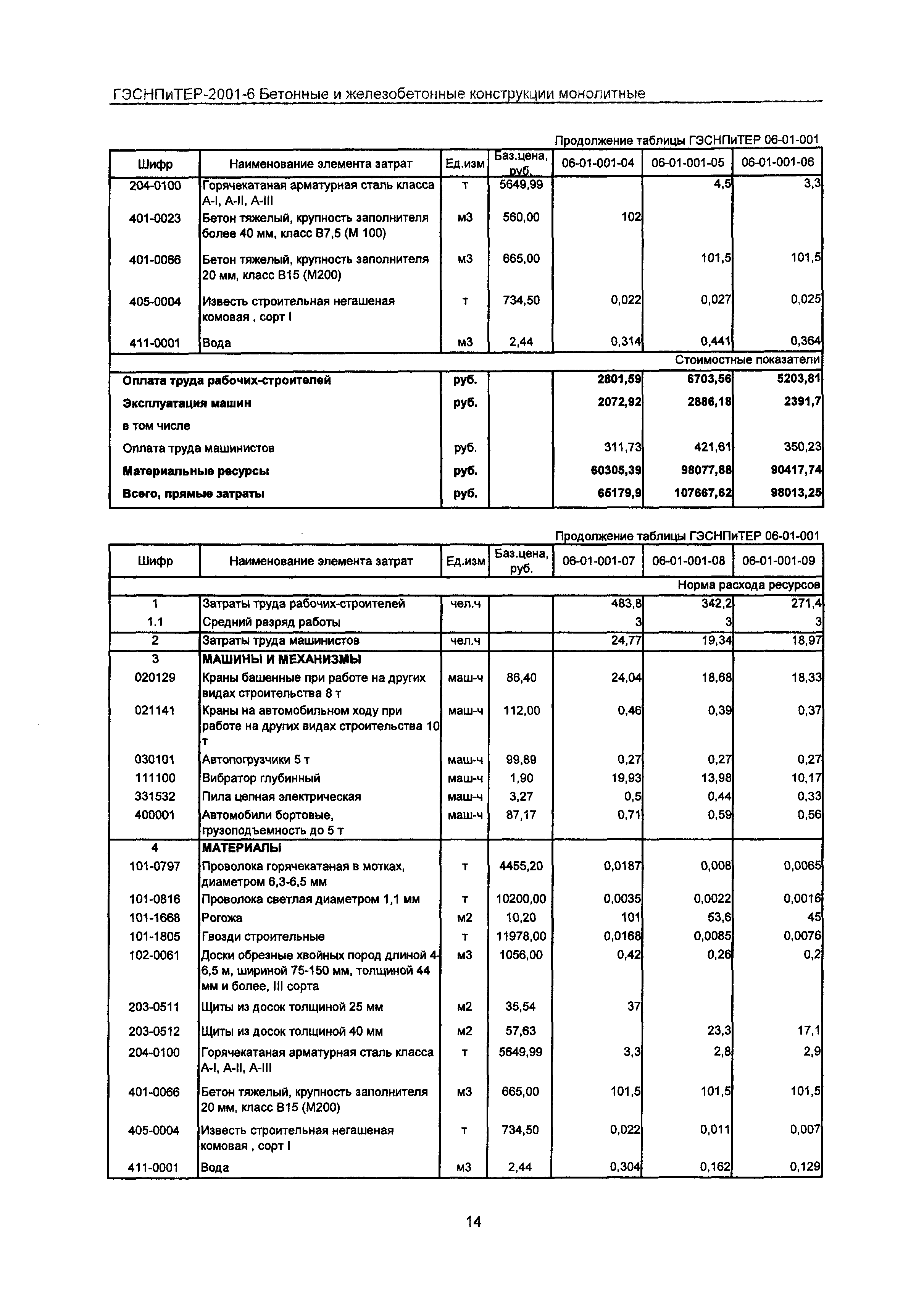 ГЭСНПиТЕР 2001-6 Московской области