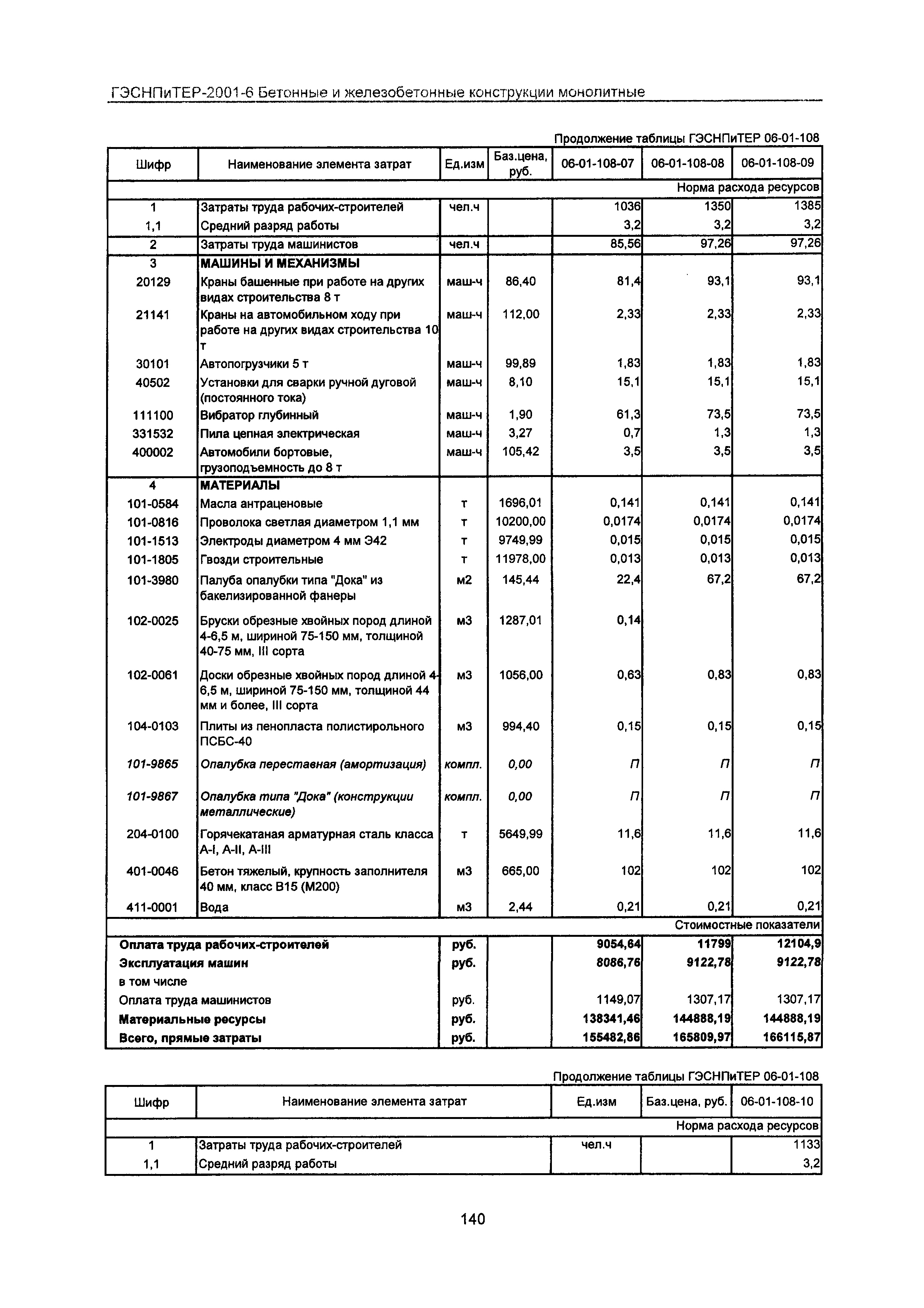 ГЭСНПиТЕР 2001-6 Московской области