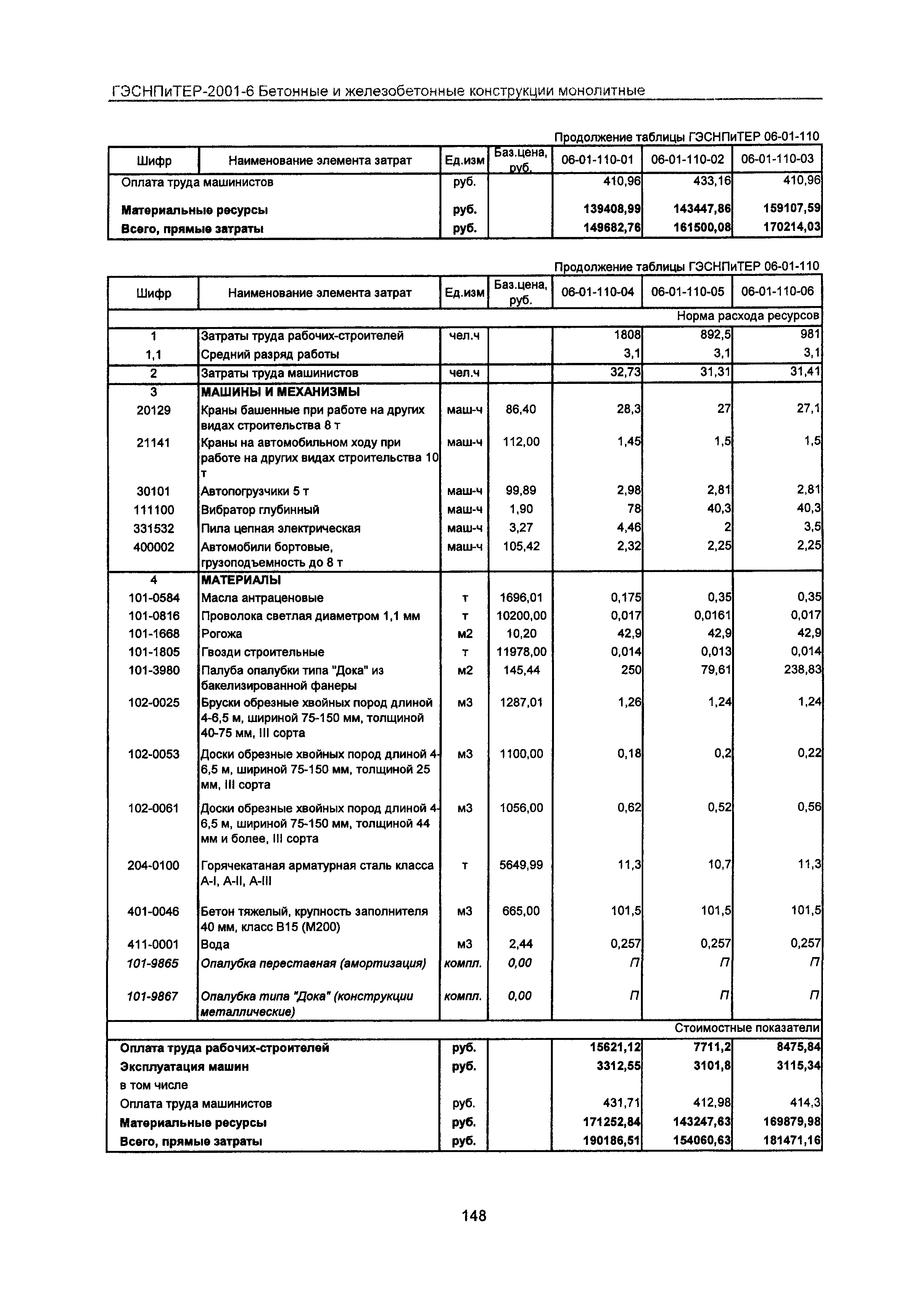 ГЭСНПиТЕР 2001-6 Московской области