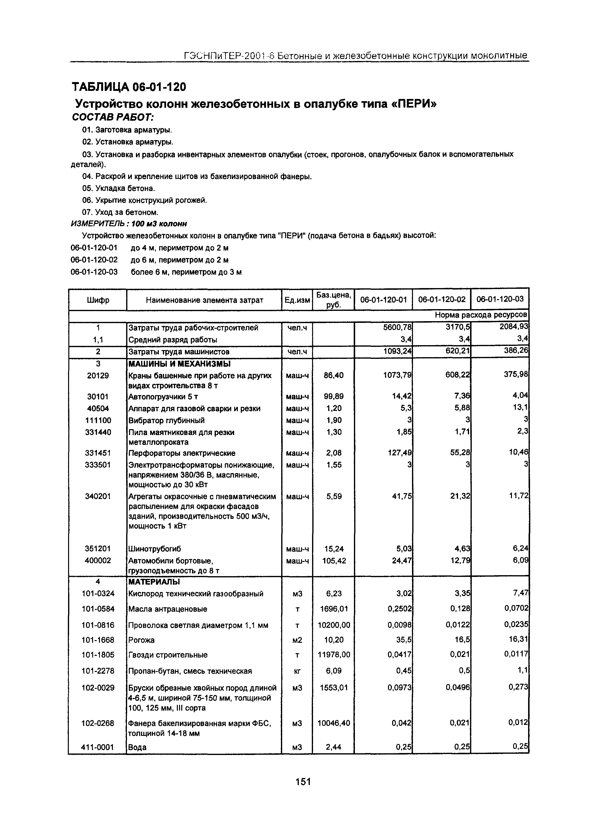 ГЭСНПиТЕР 2001-6 Московской области