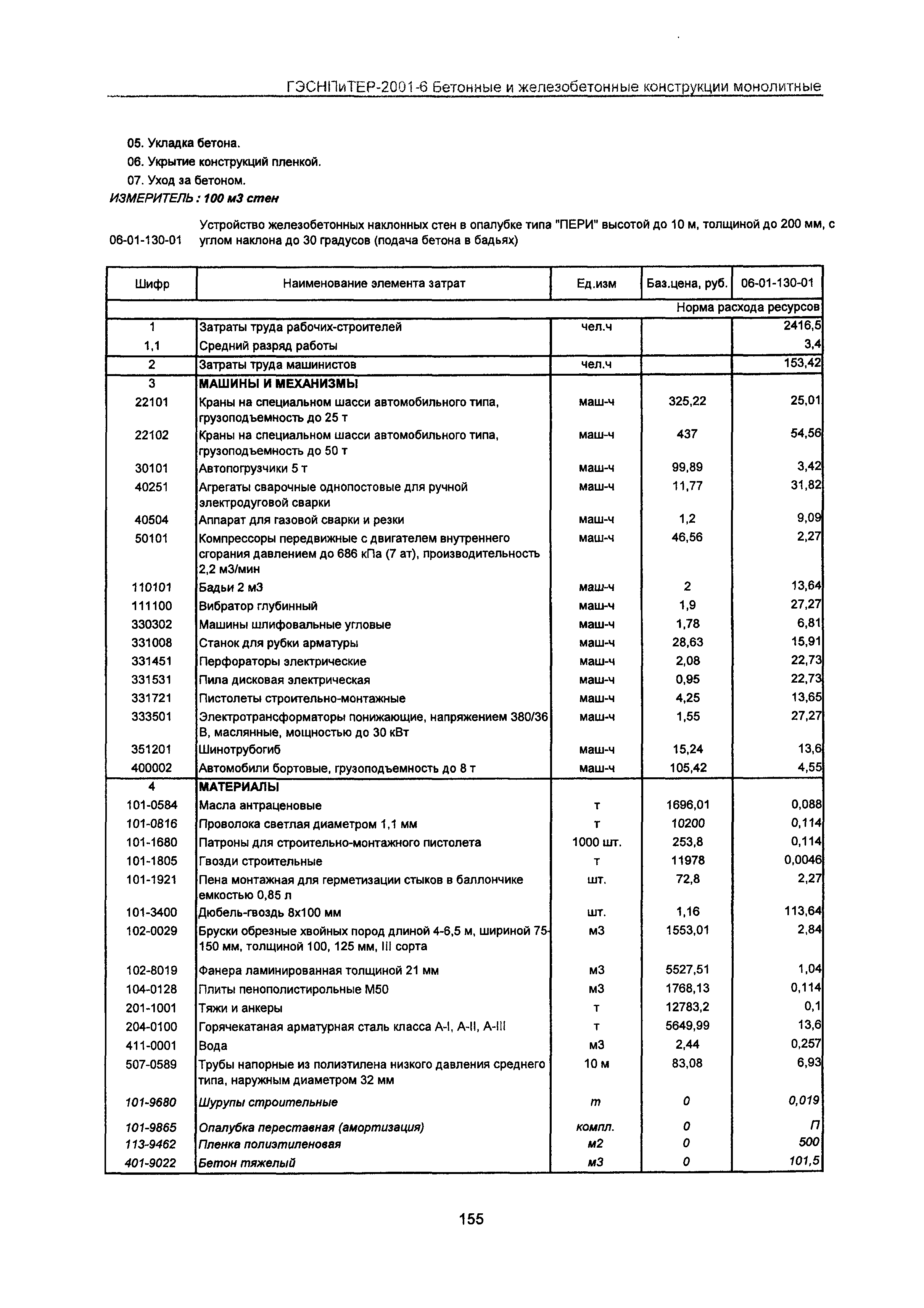 ГЭСНПиТЕР 2001-6 Московской области