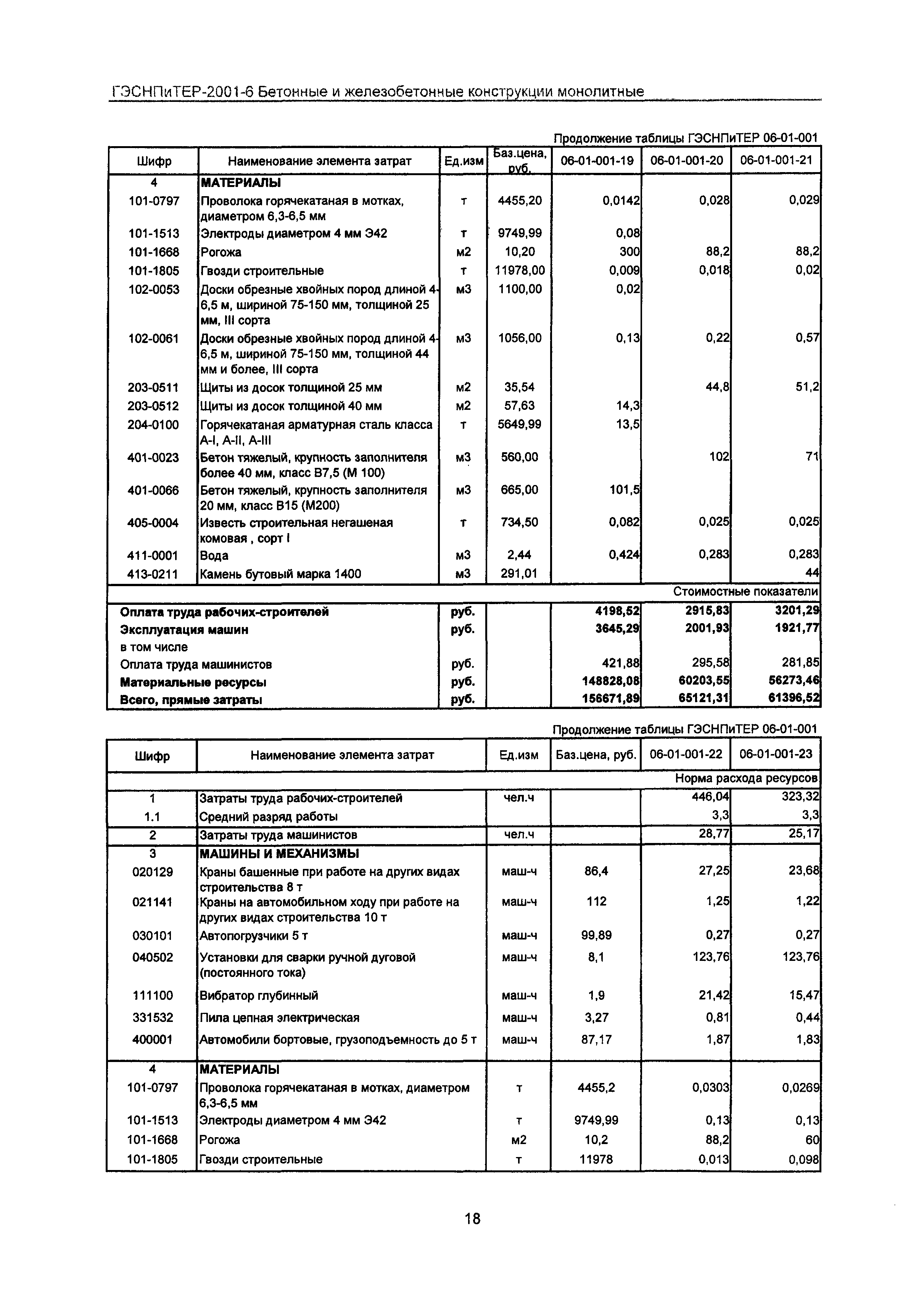 ГЭСНПиТЕР 2001-6 Московской области