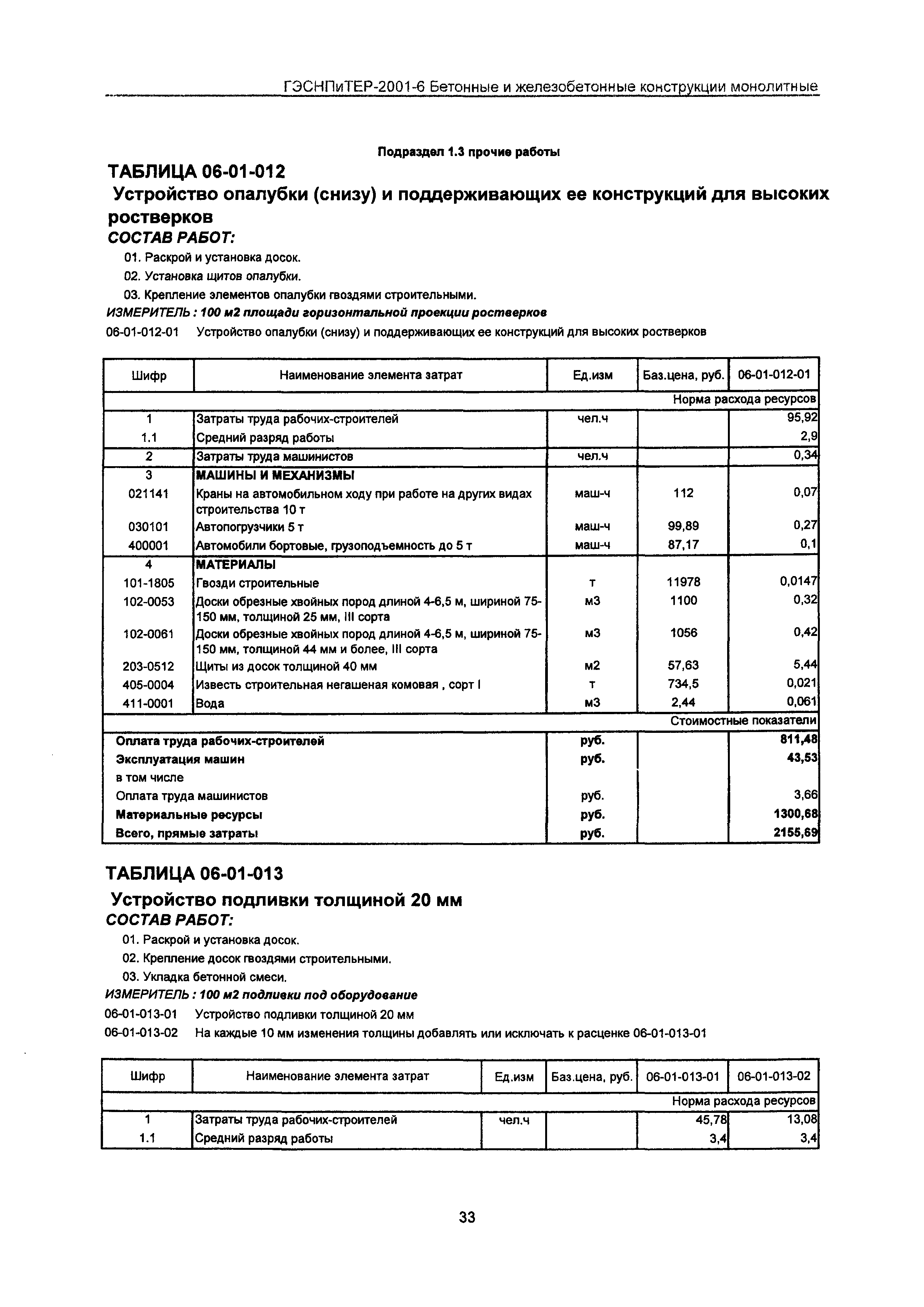 ГЭСНПиТЕР 2001-6 Московской области