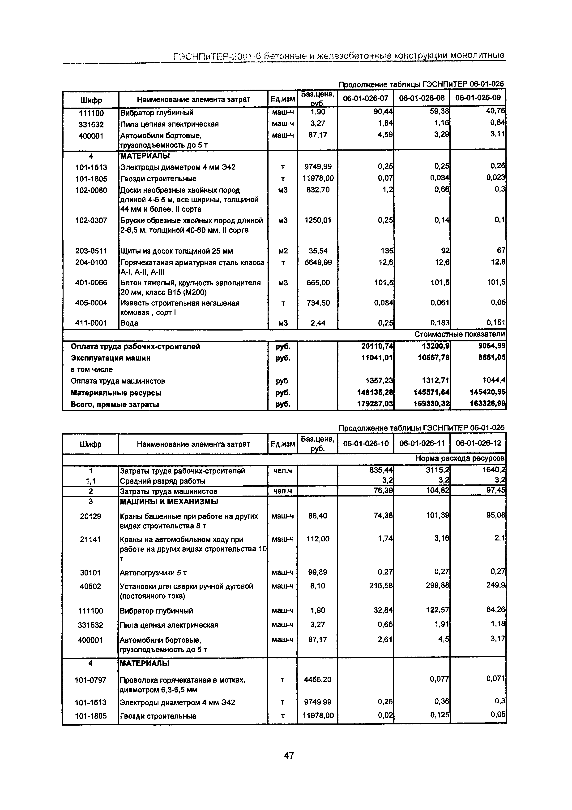 ГЭСНПиТЕР 2001-6 Московской области