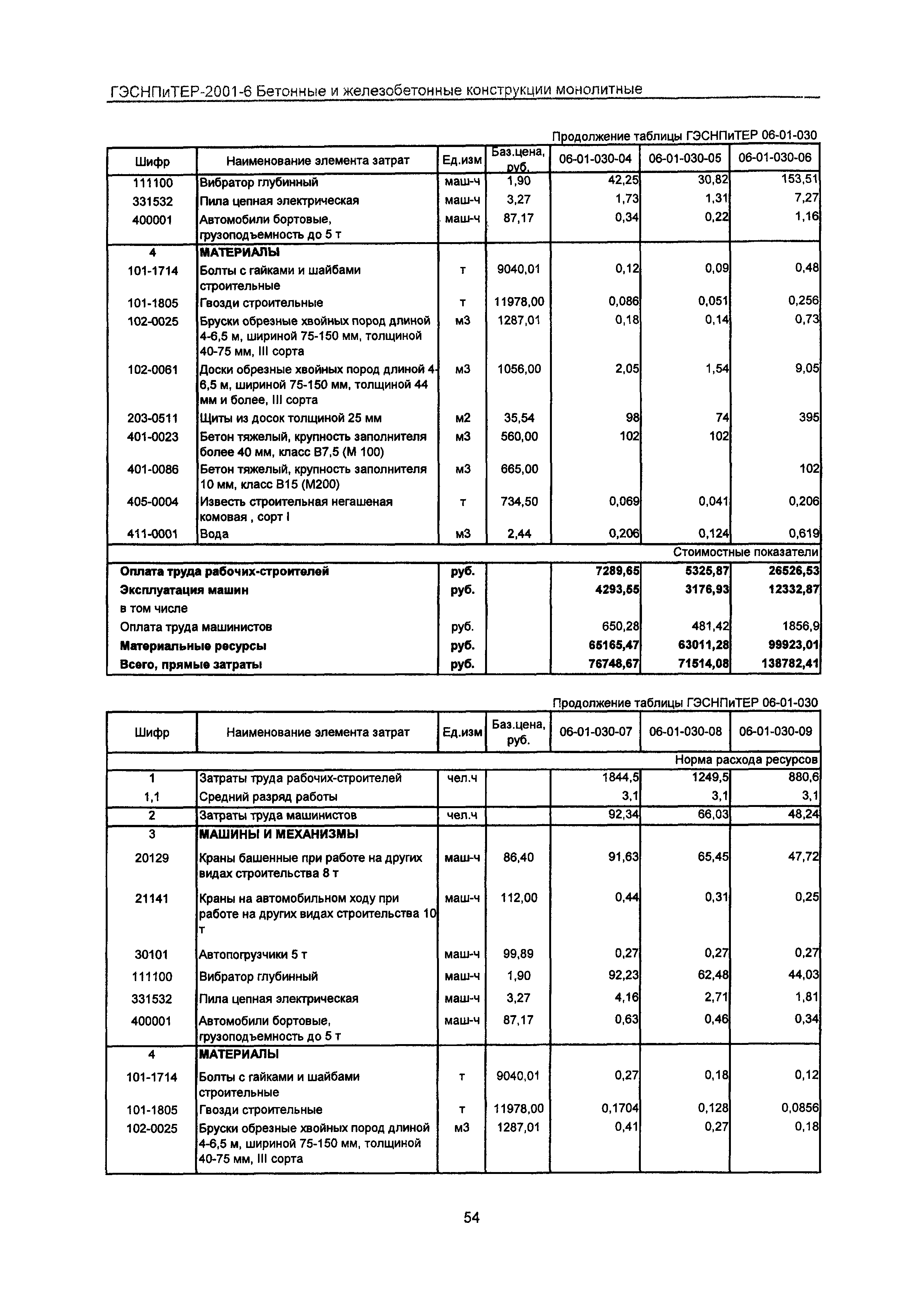 ГЭСНПиТЕР 2001-6 Московской области