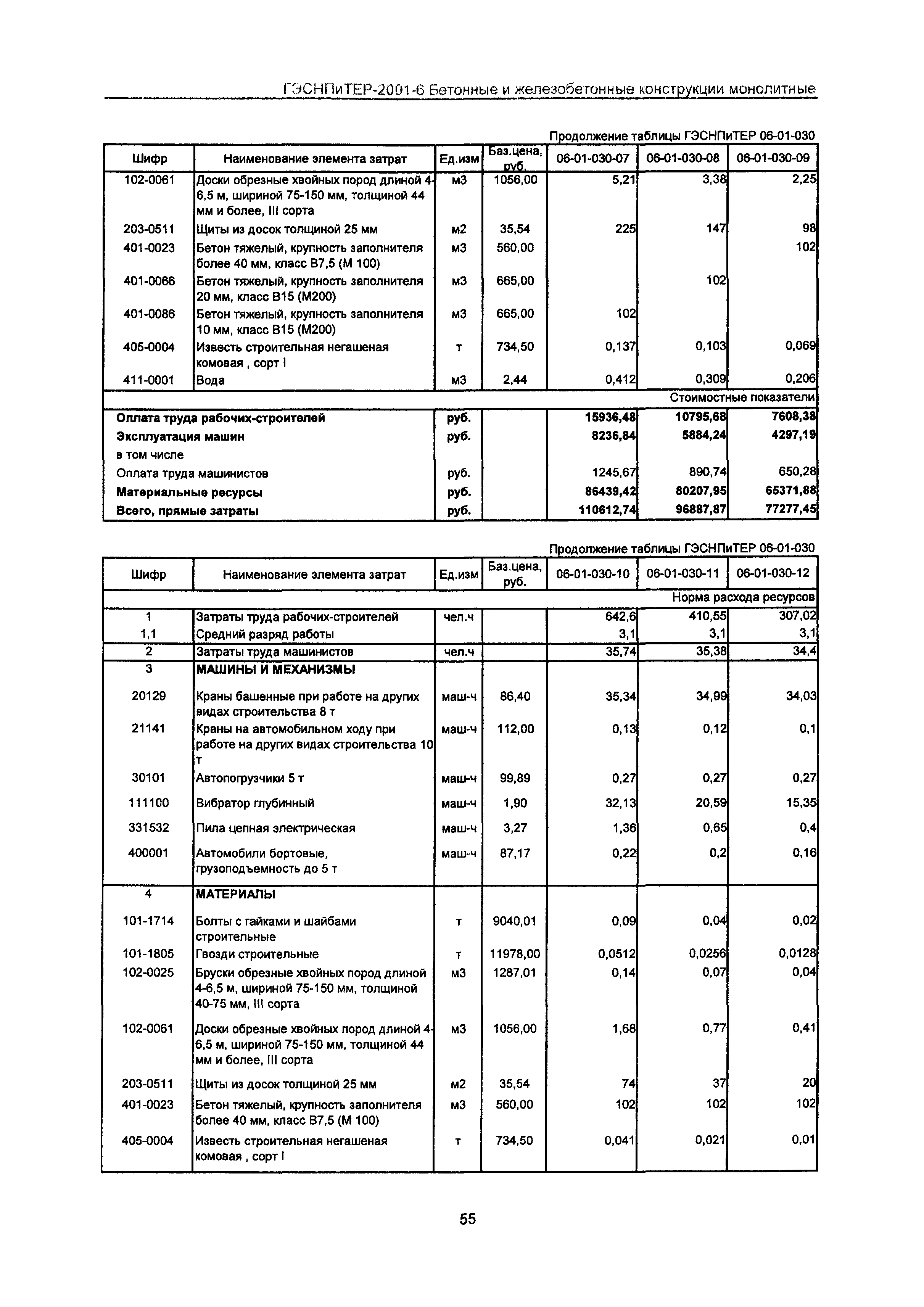 ГЭСНПиТЕР 2001-6 Московской области