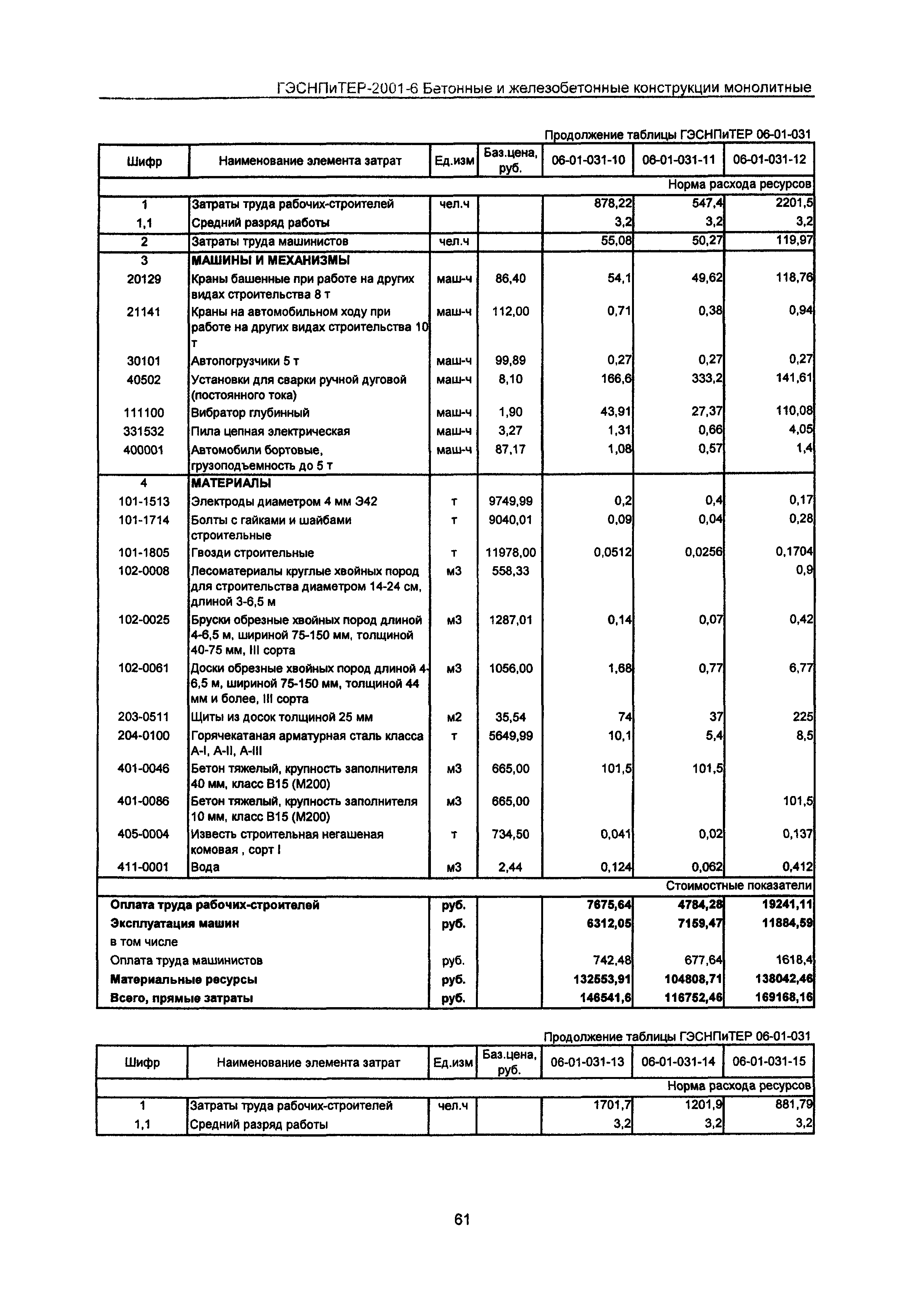 ГЭСНПиТЕР 2001-6 Московской области