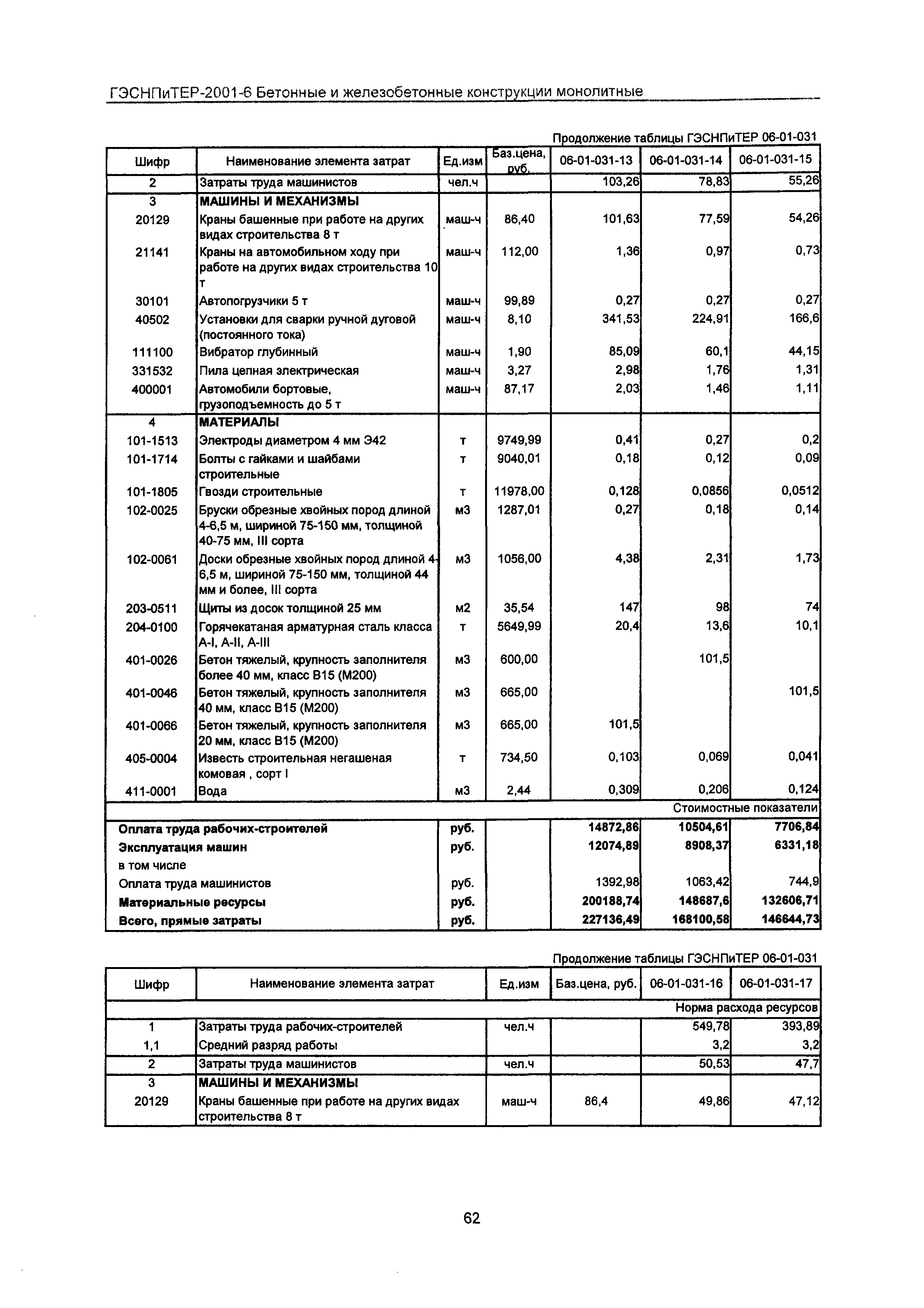 ГЭСНПиТЕР 2001-6 Московской области