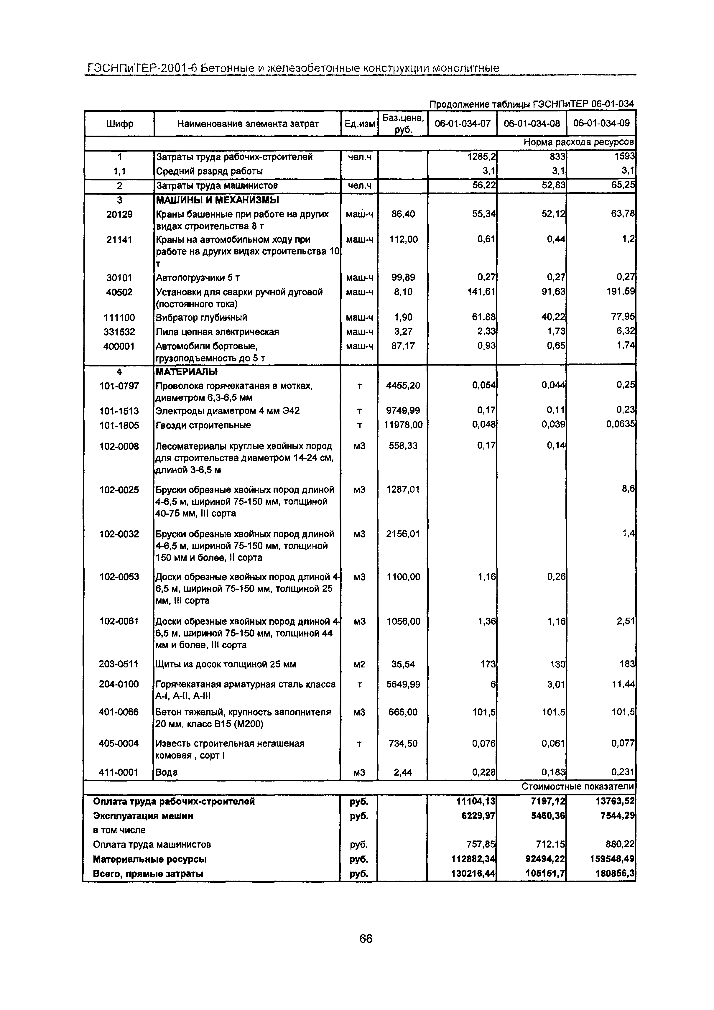 ГЭСНПиТЕР 2001-6 Московской области