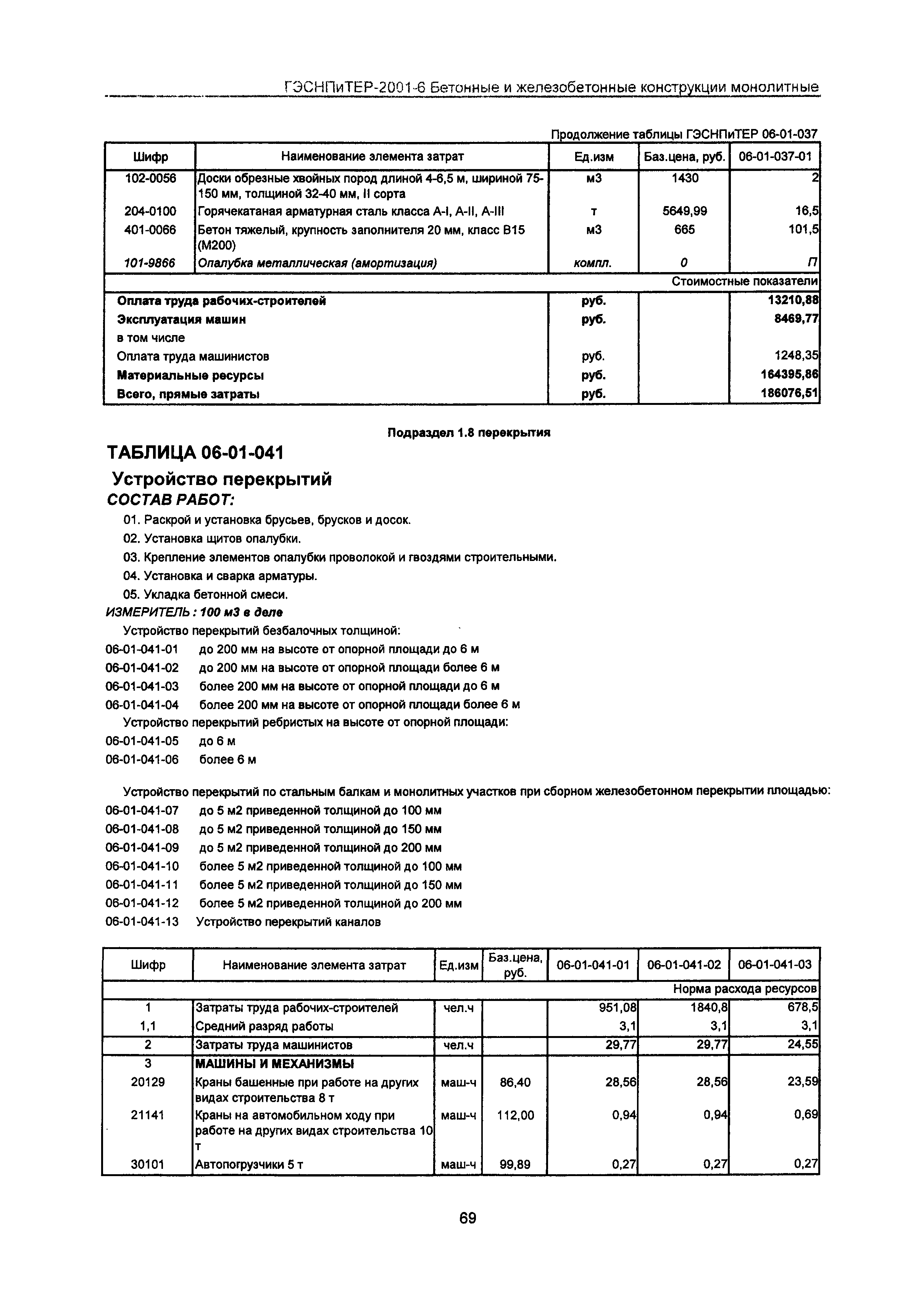 ГЭСНПиТЕР 2001-6 Московской области